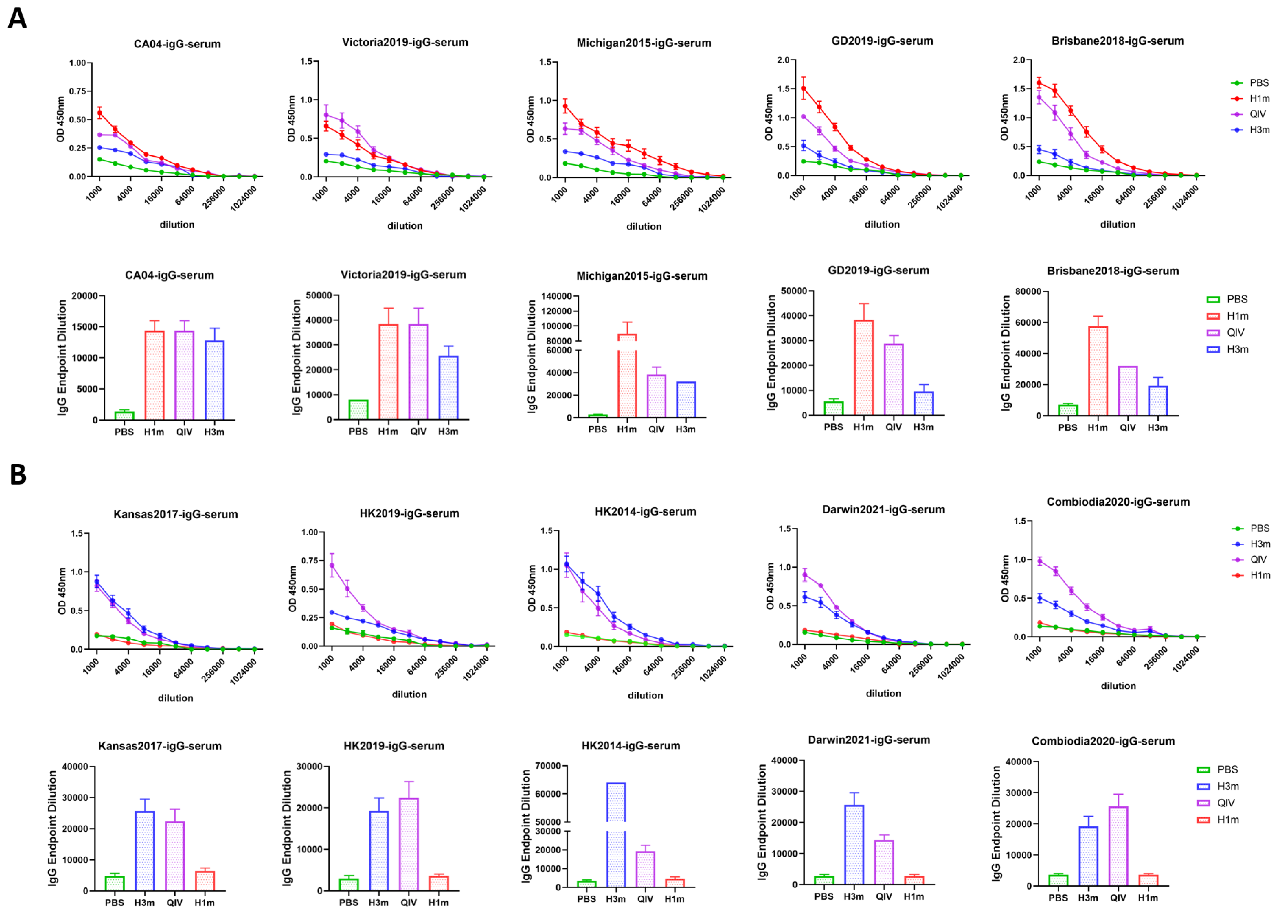 Vaccines 12 01008 g004 Vaccines 12 01008 g004