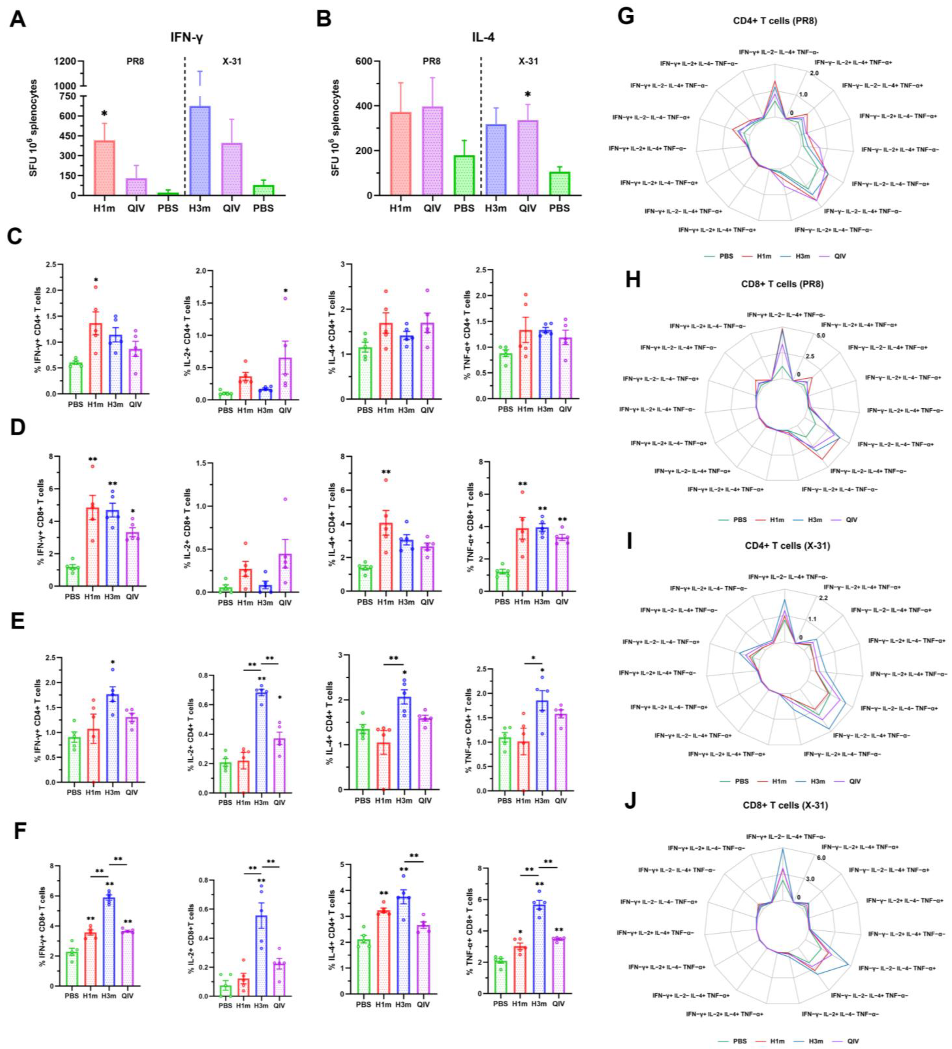 Vaccines 12 01008 g005 Vaccines 12 01008 g005
