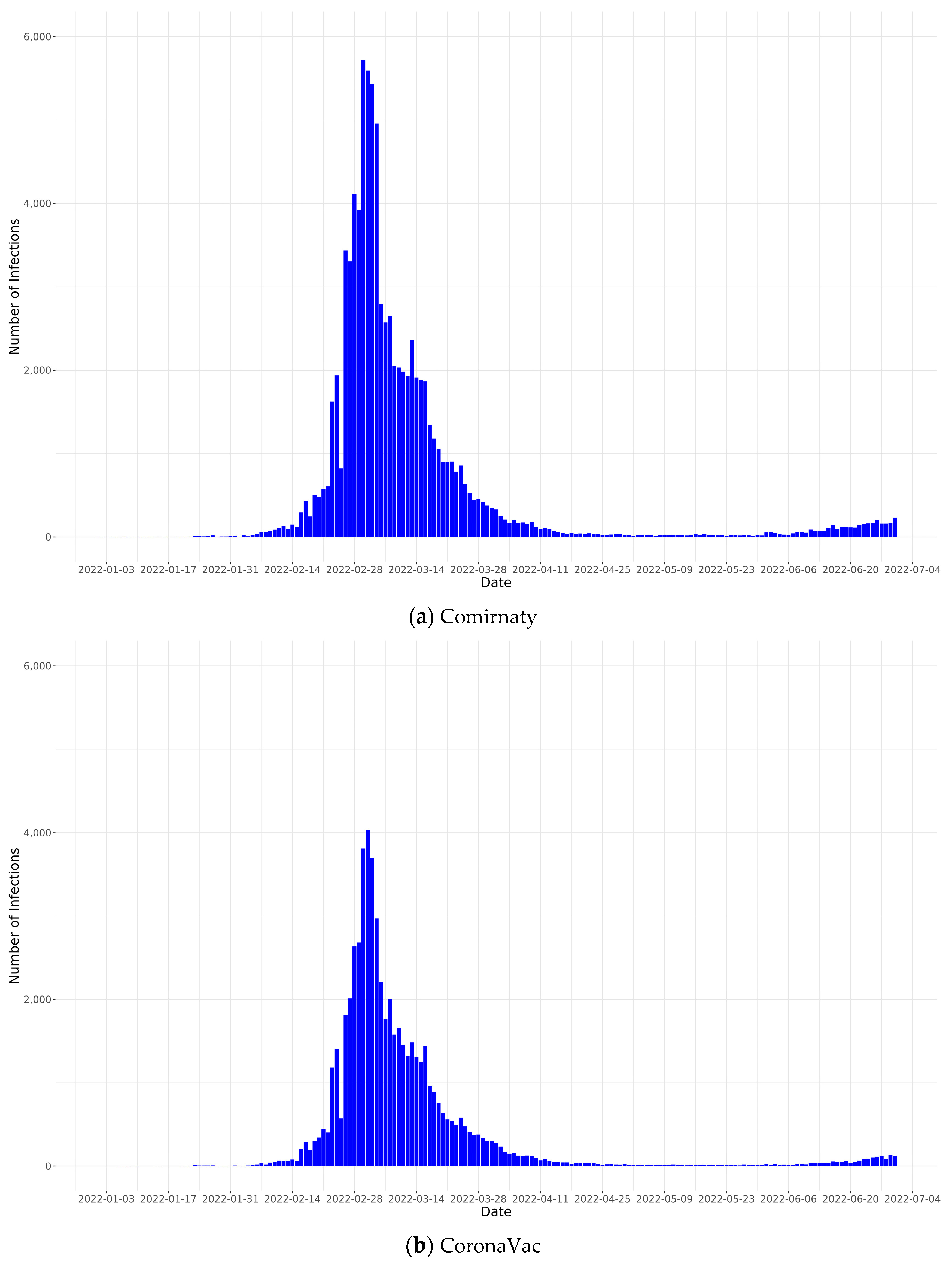 Vaccines 12 01014 g0a1
