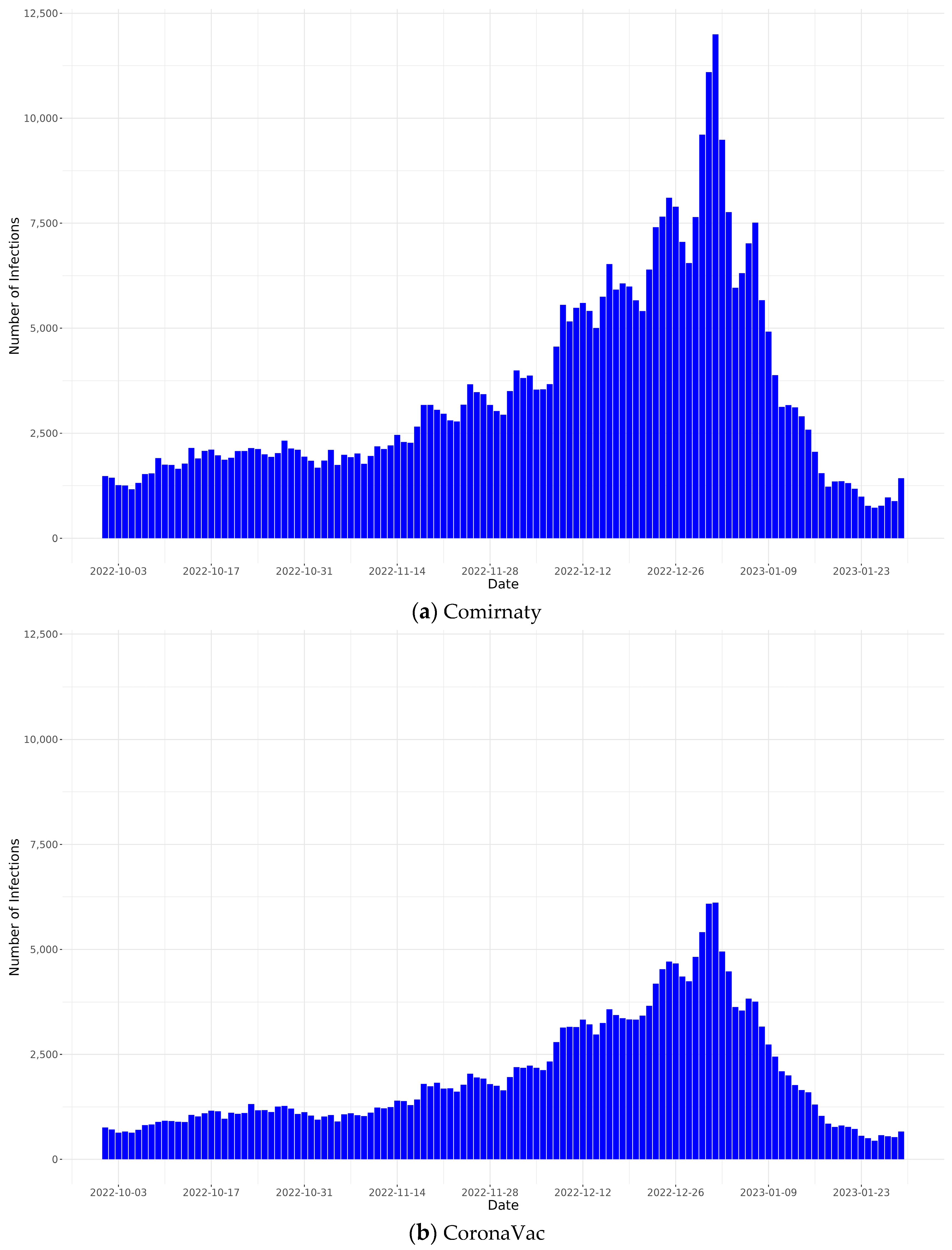 Vaccines 12 01014 g0a2