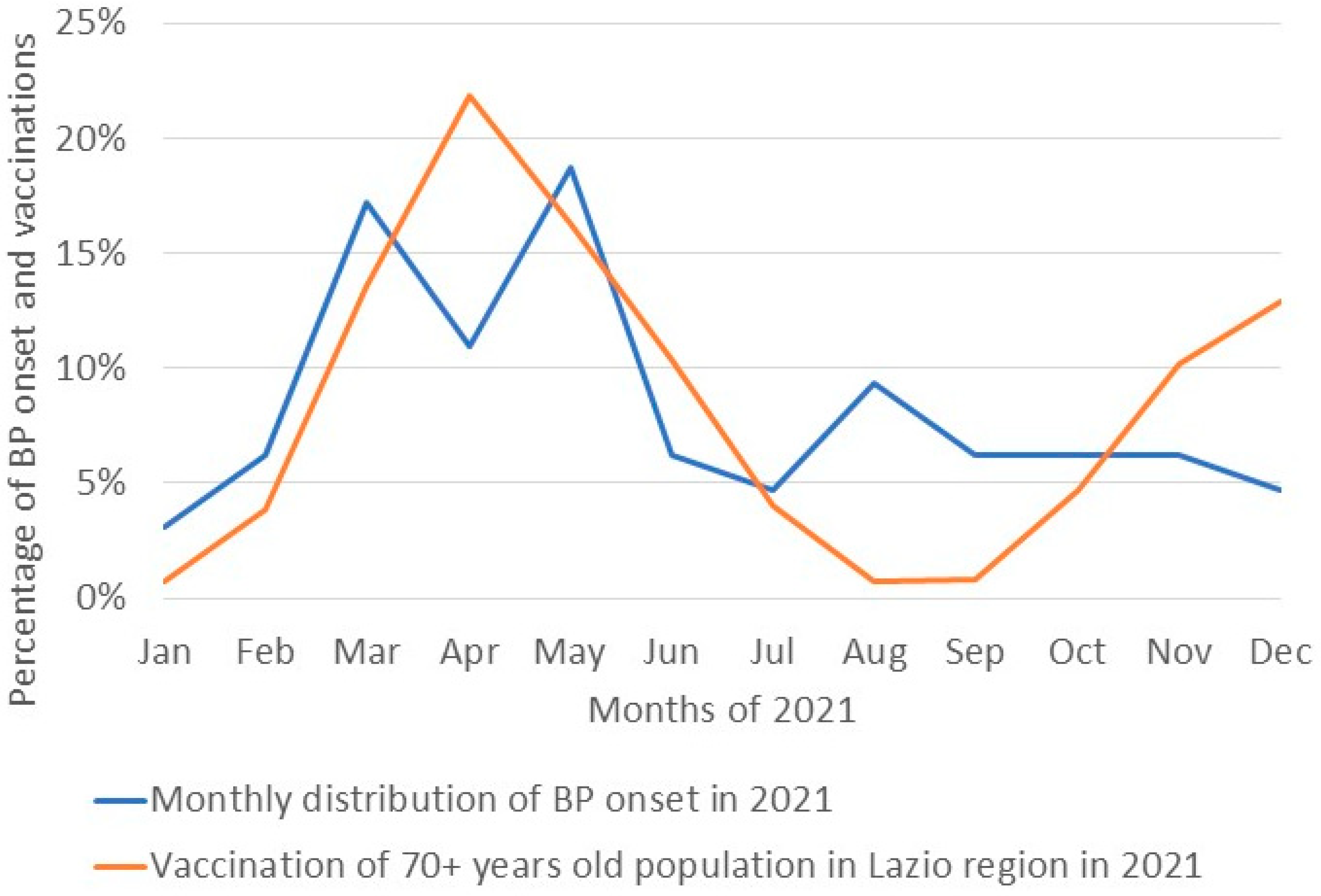 Vaccines 12 01016 g001