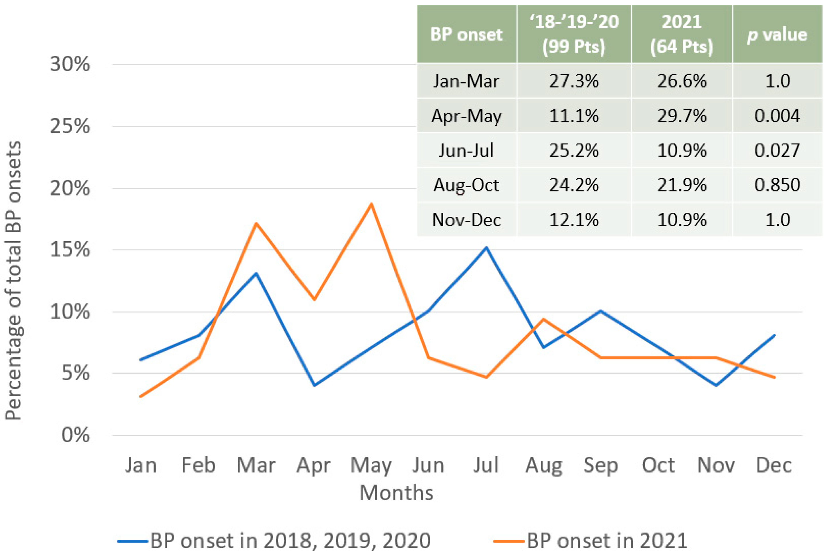 Vaccines 12 01016 g002
