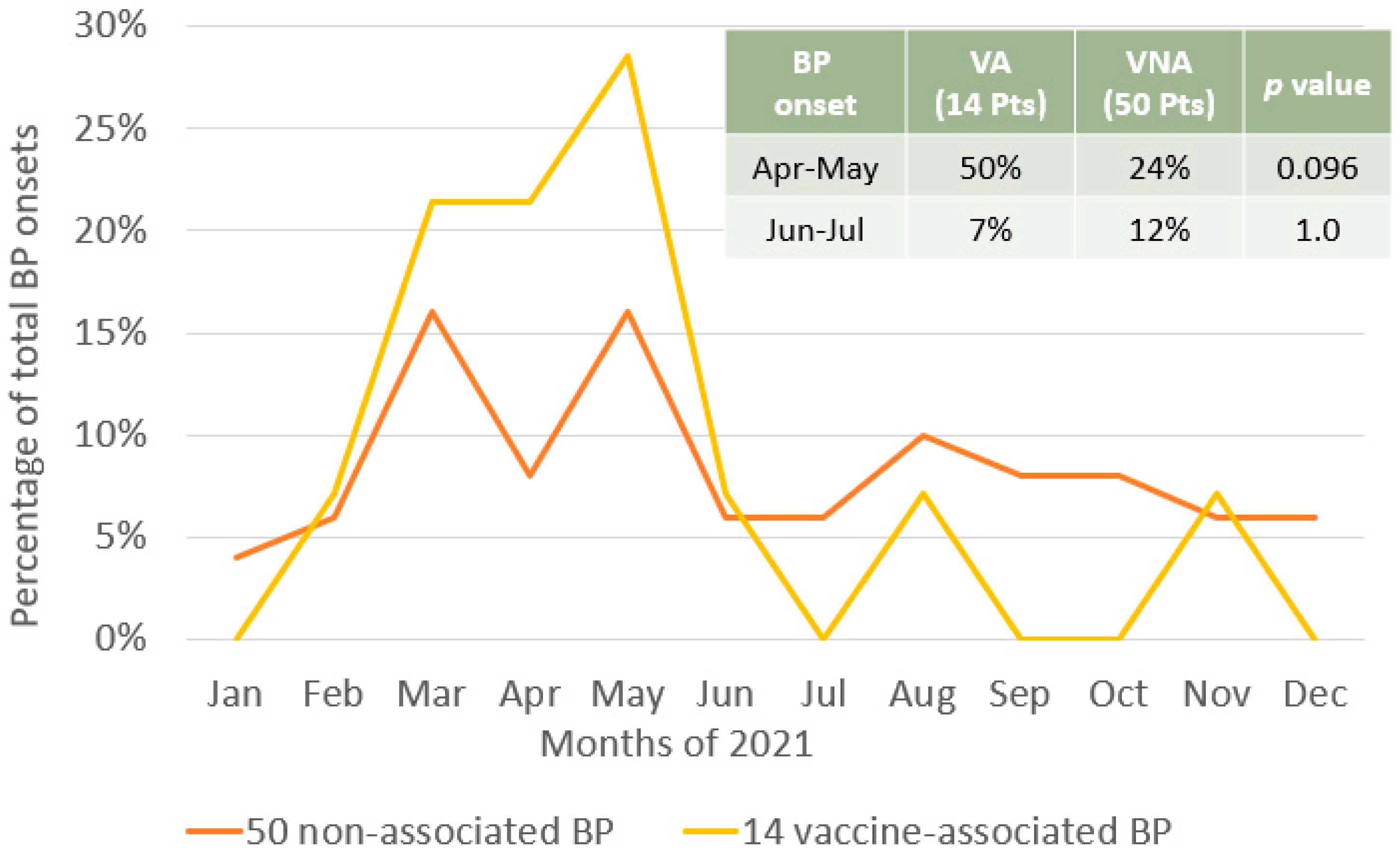 Vaccines 12 01016 g003