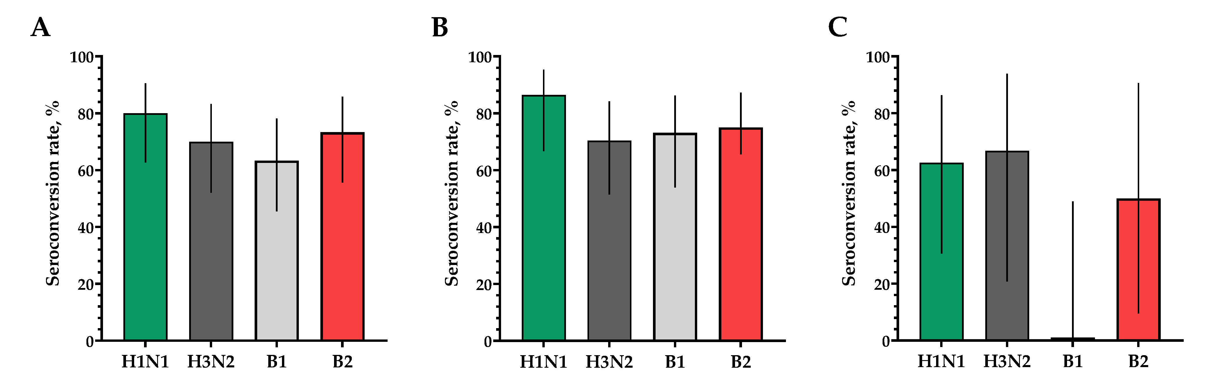 Vaccines 12 01017 g003