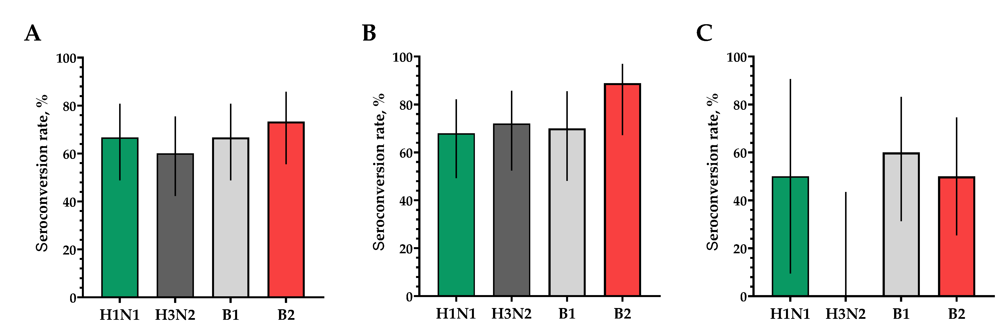 Vaccines 12 01017 g006