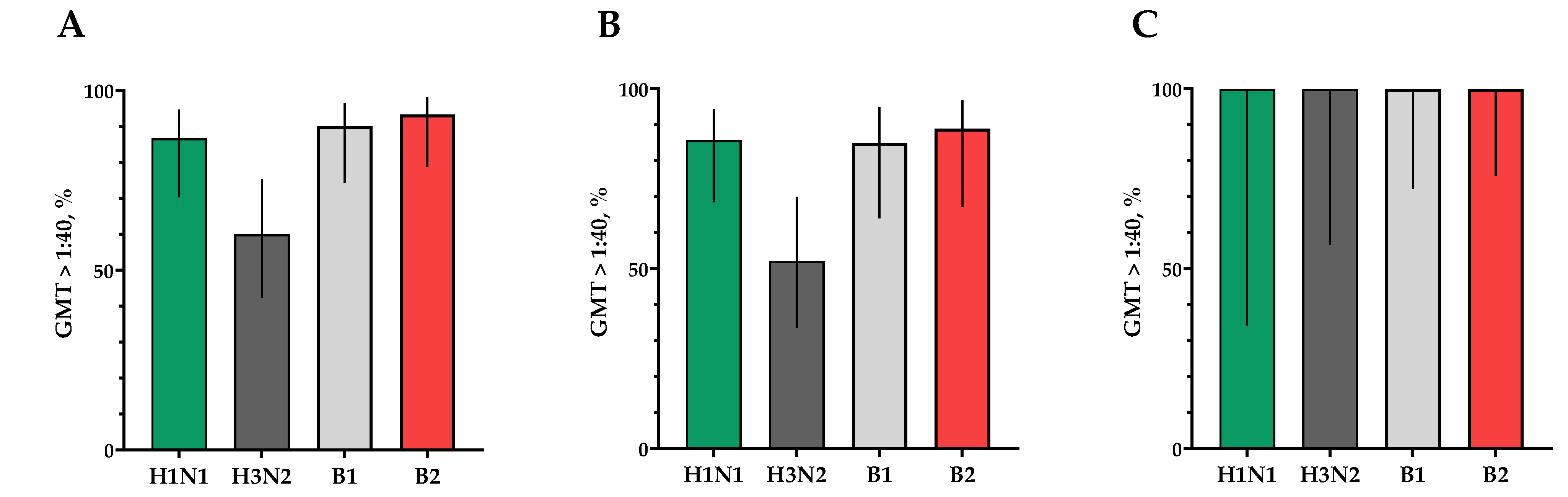 Vaccines 12 01017 g007