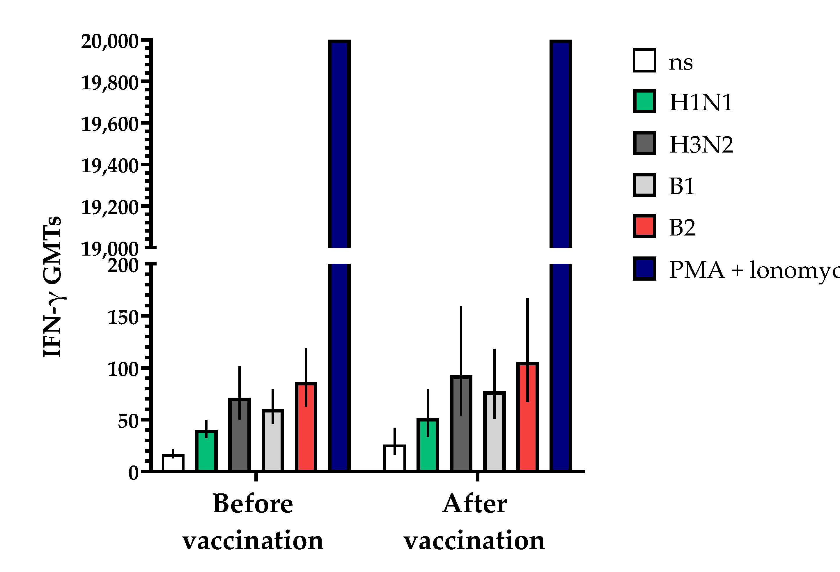 Vaccines 12 01017 g009