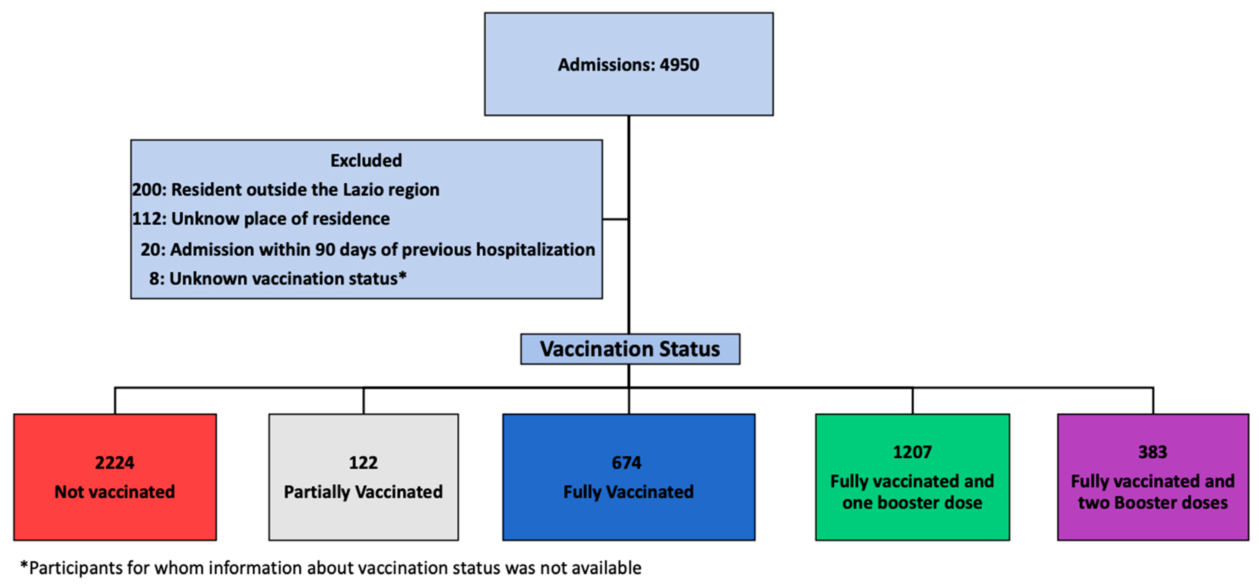 Vaccines 12 01018 g001