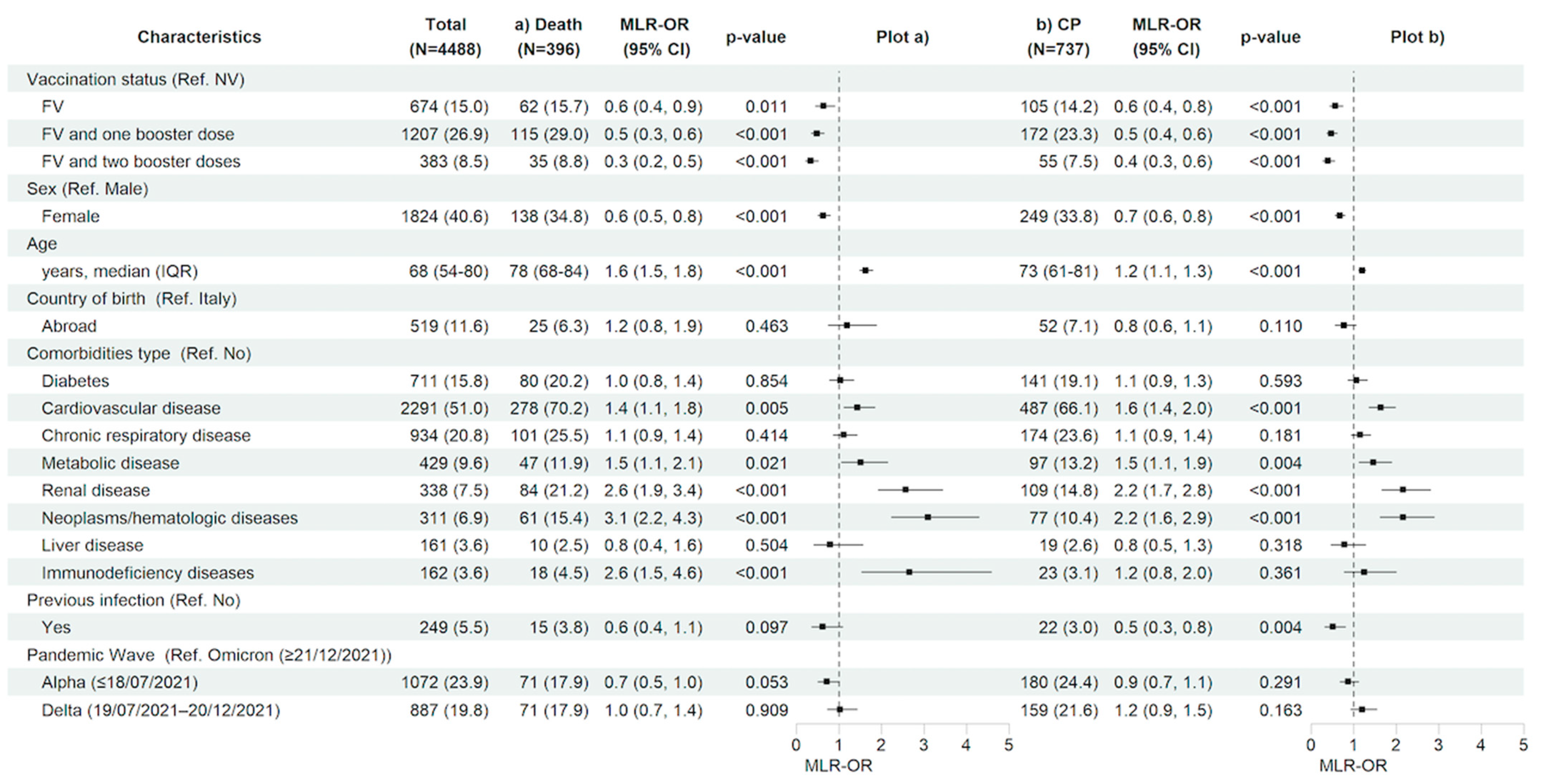 Vaccines 12 01018 g003