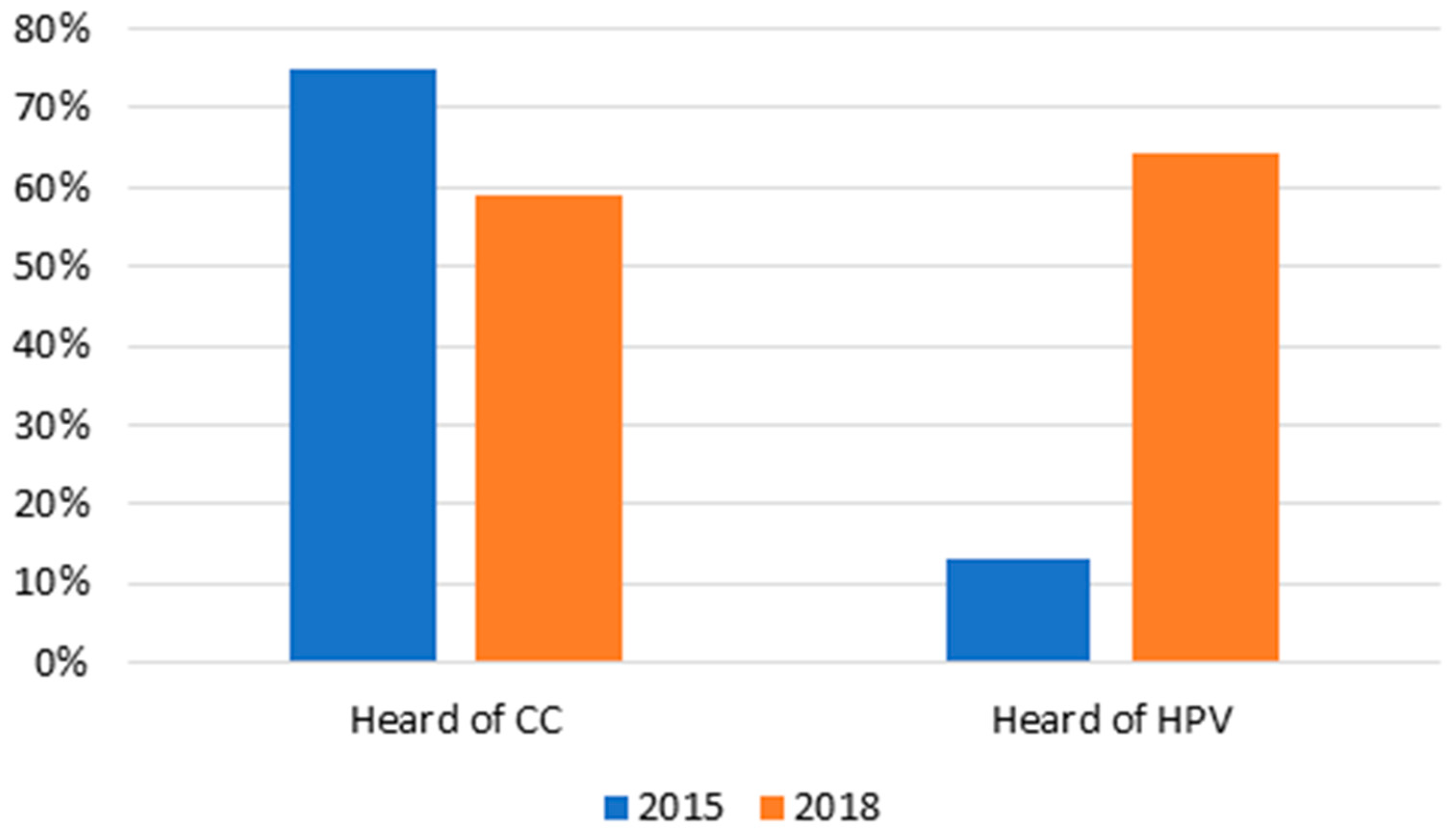 Vaccines 12 01019 g004