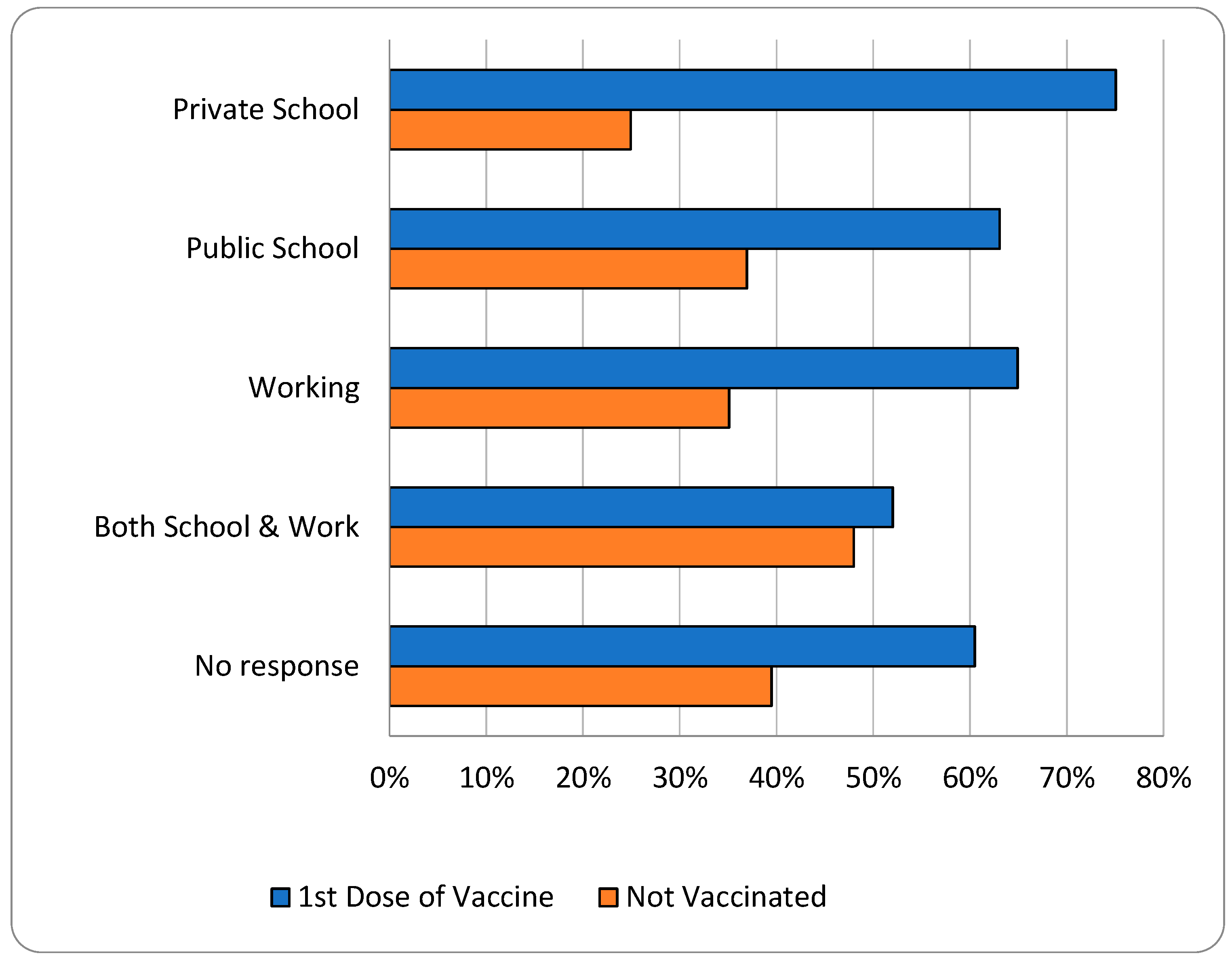 Vaccines 12 01019 g005