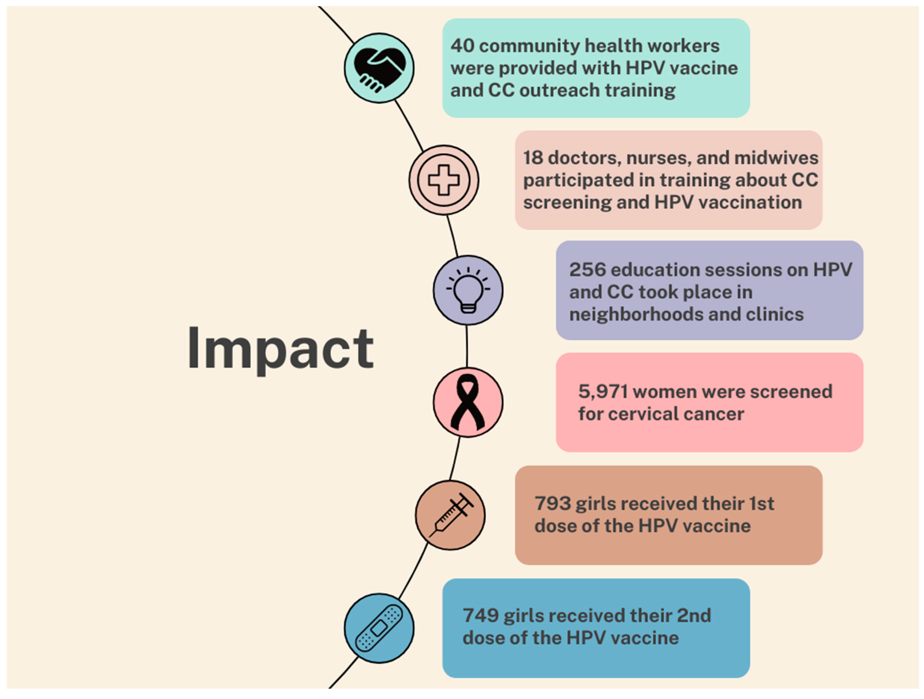 Vaccines 12 01019 g006
