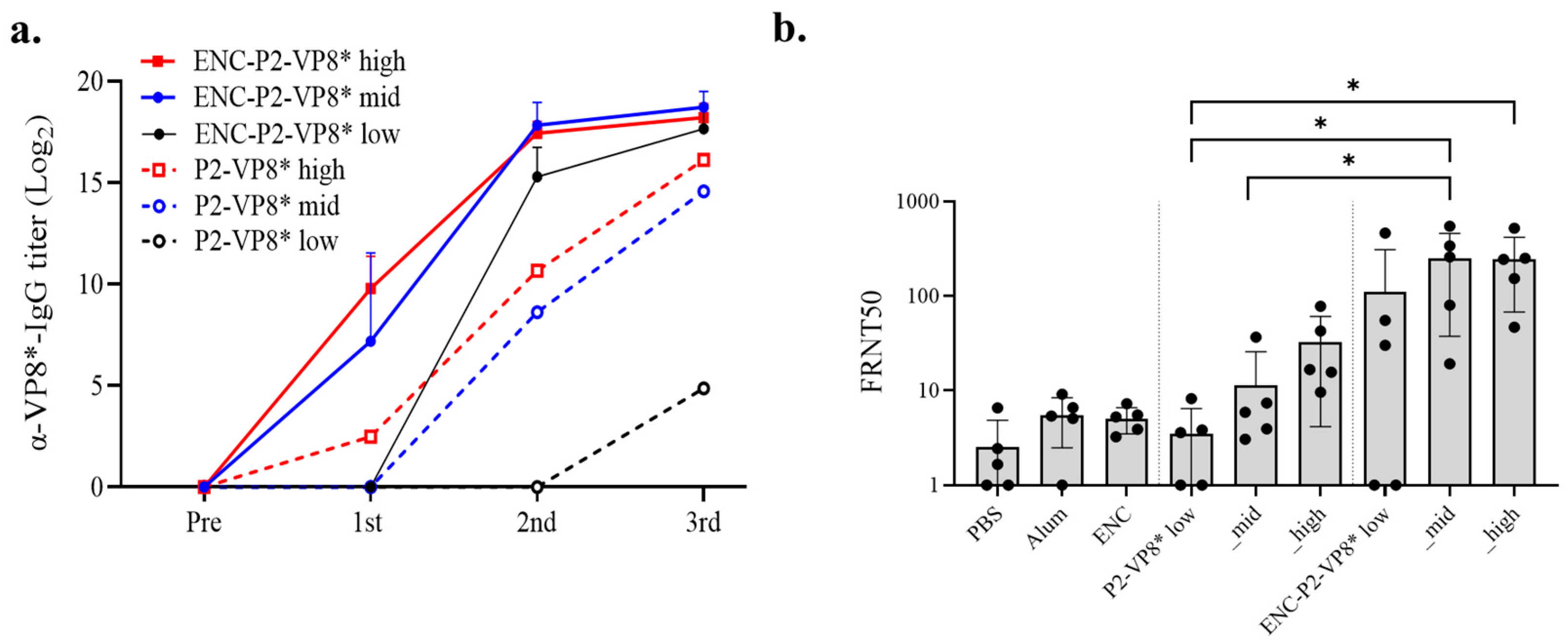 Vaccines 12 01020 g006 Vaccines 12 01020 g006