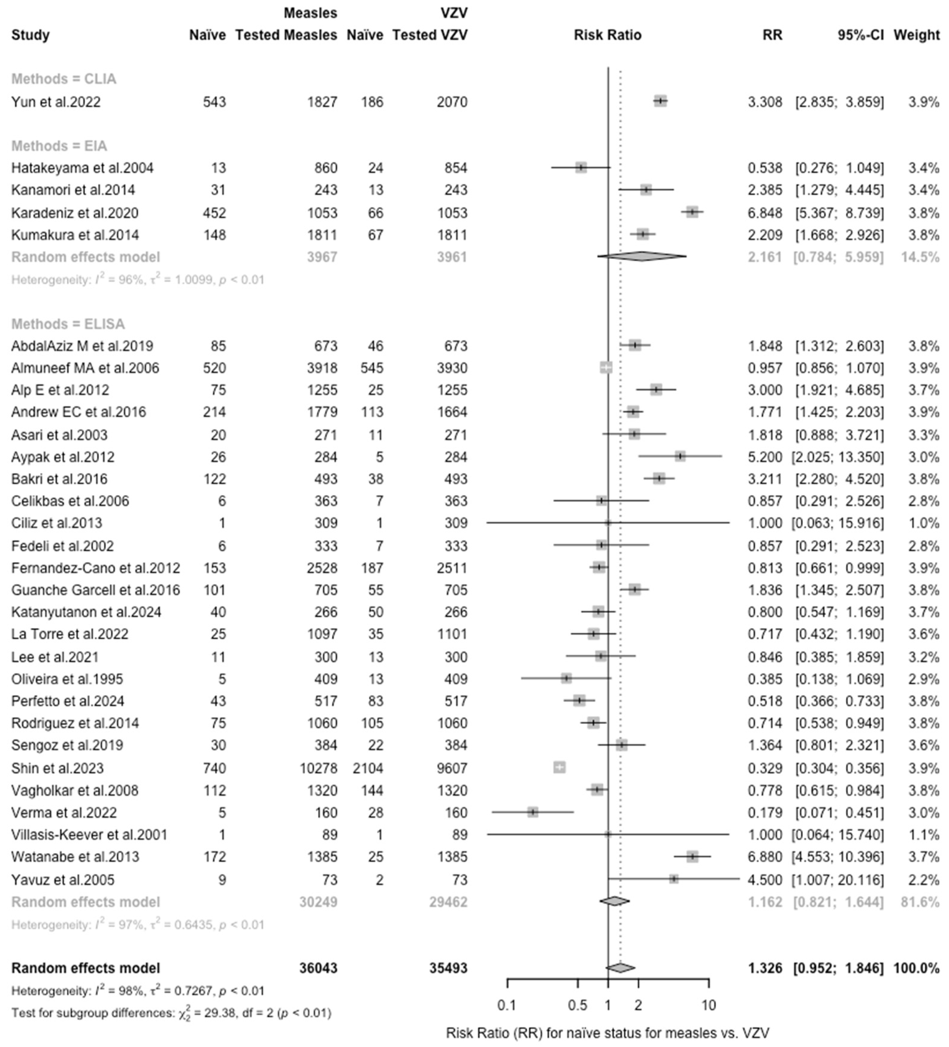 Vaccines 12 01021 g0a11