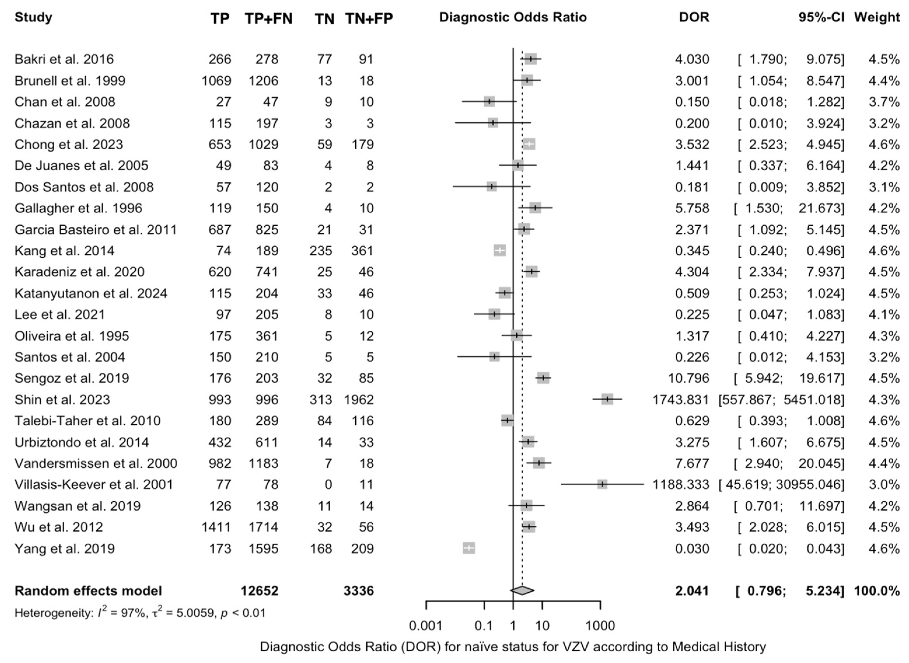 Vaccines 12 01021 g0a15