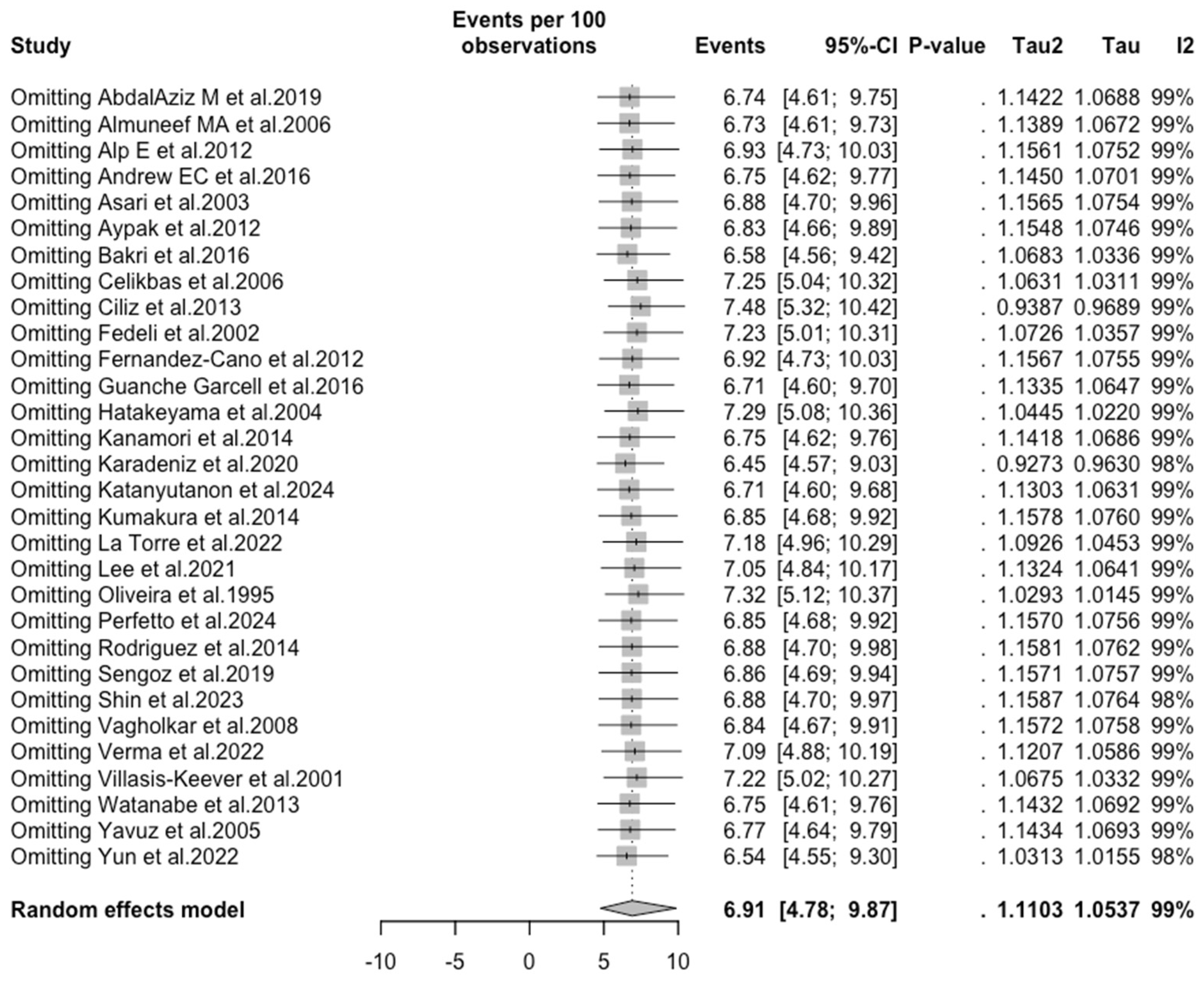 Vaccines 12 01021 g0a17