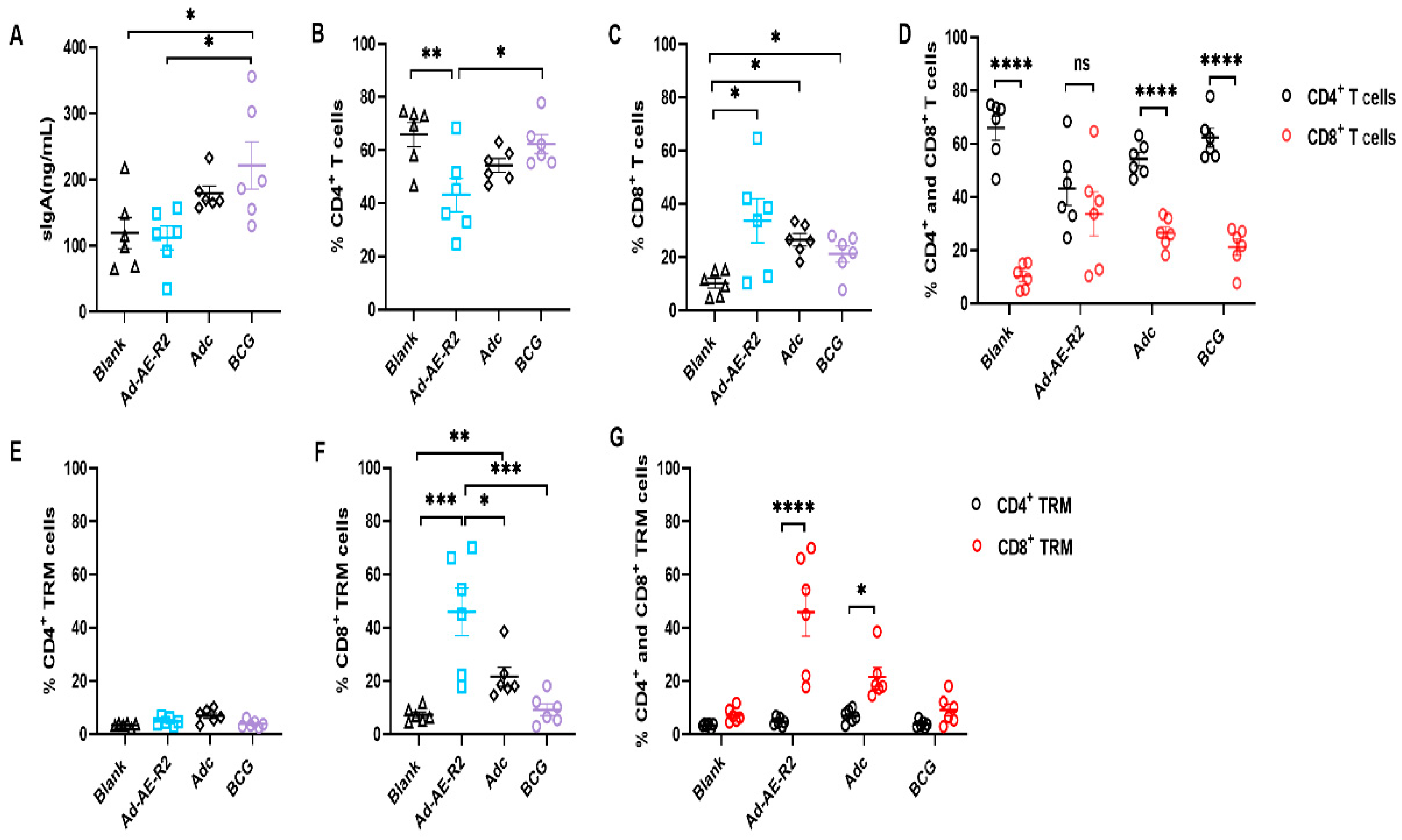 Vaccines 12 01022 g002