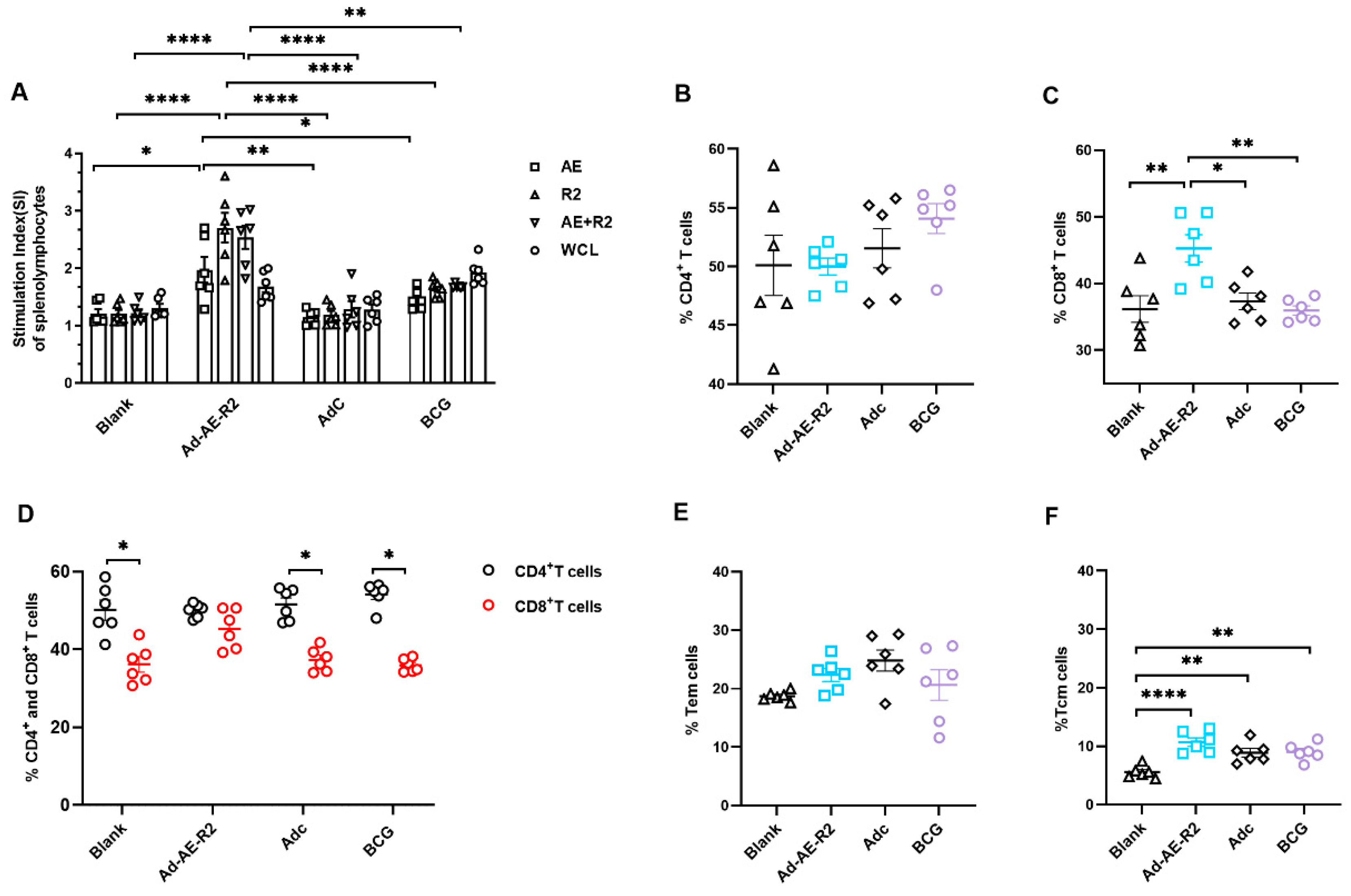 Vaccines 12 01022 g006