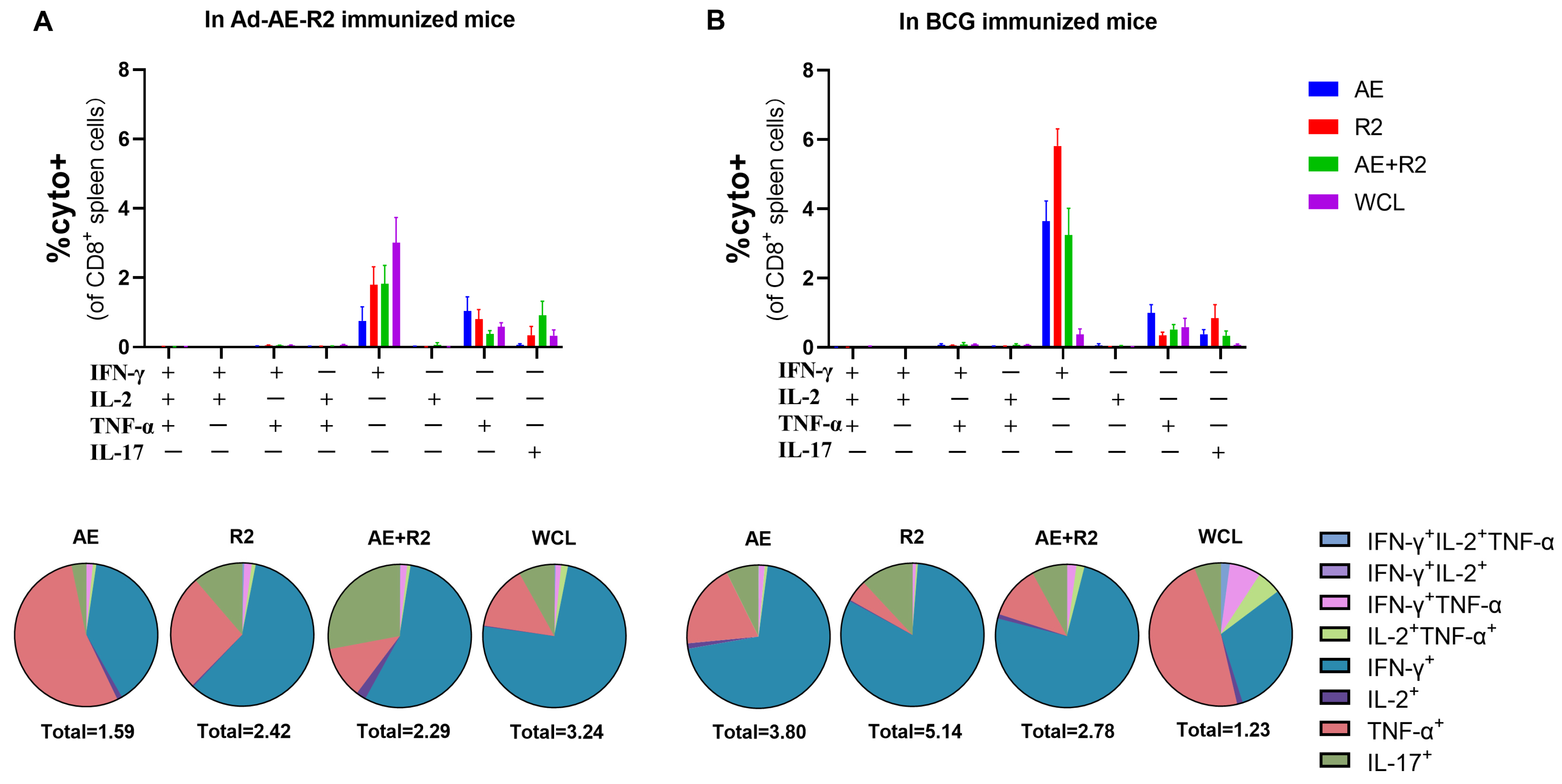 Vaccines 12 01022 g008
