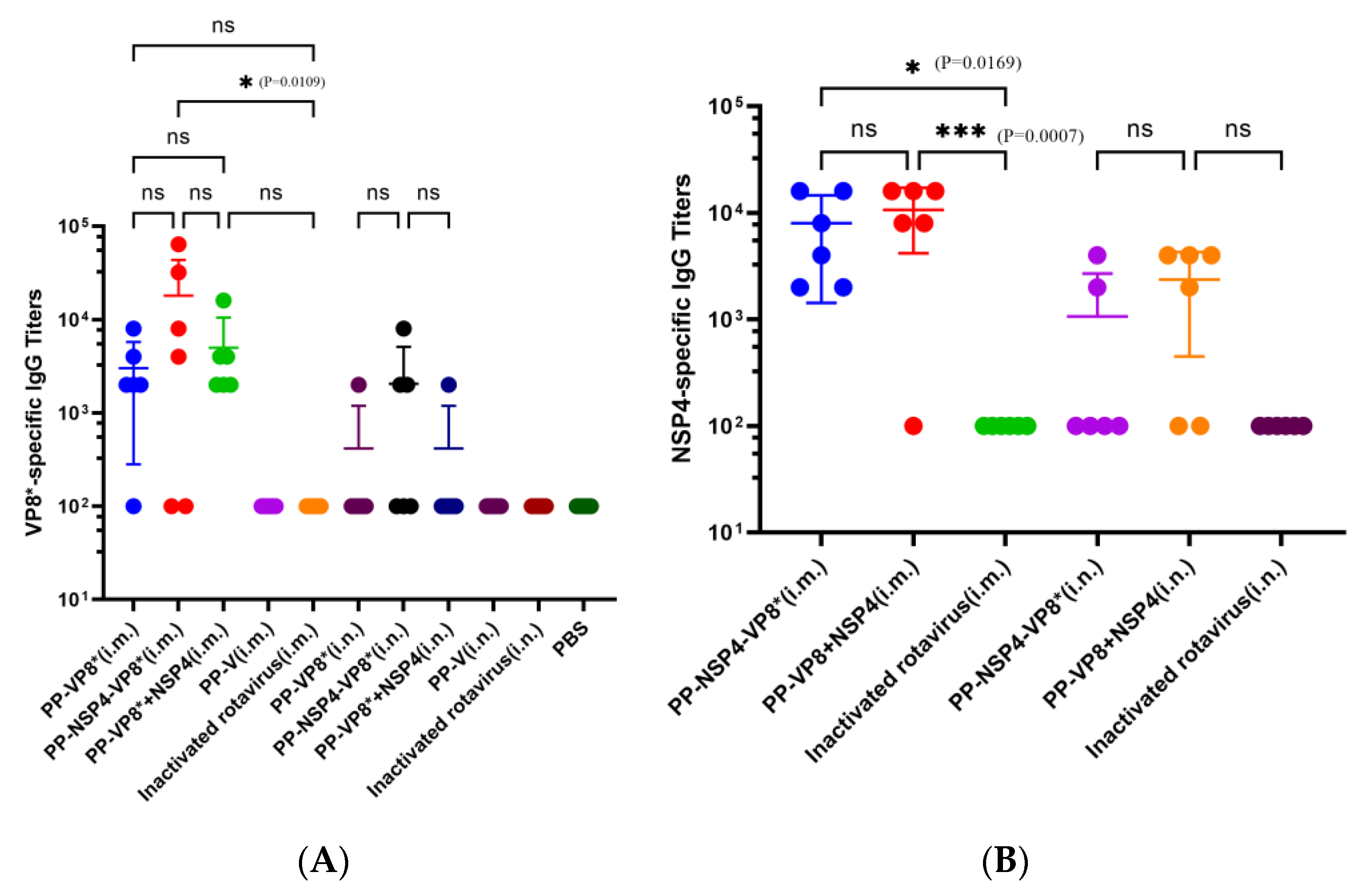 Vaccines 12 01025 g002 Vaccines 12 01025 g002