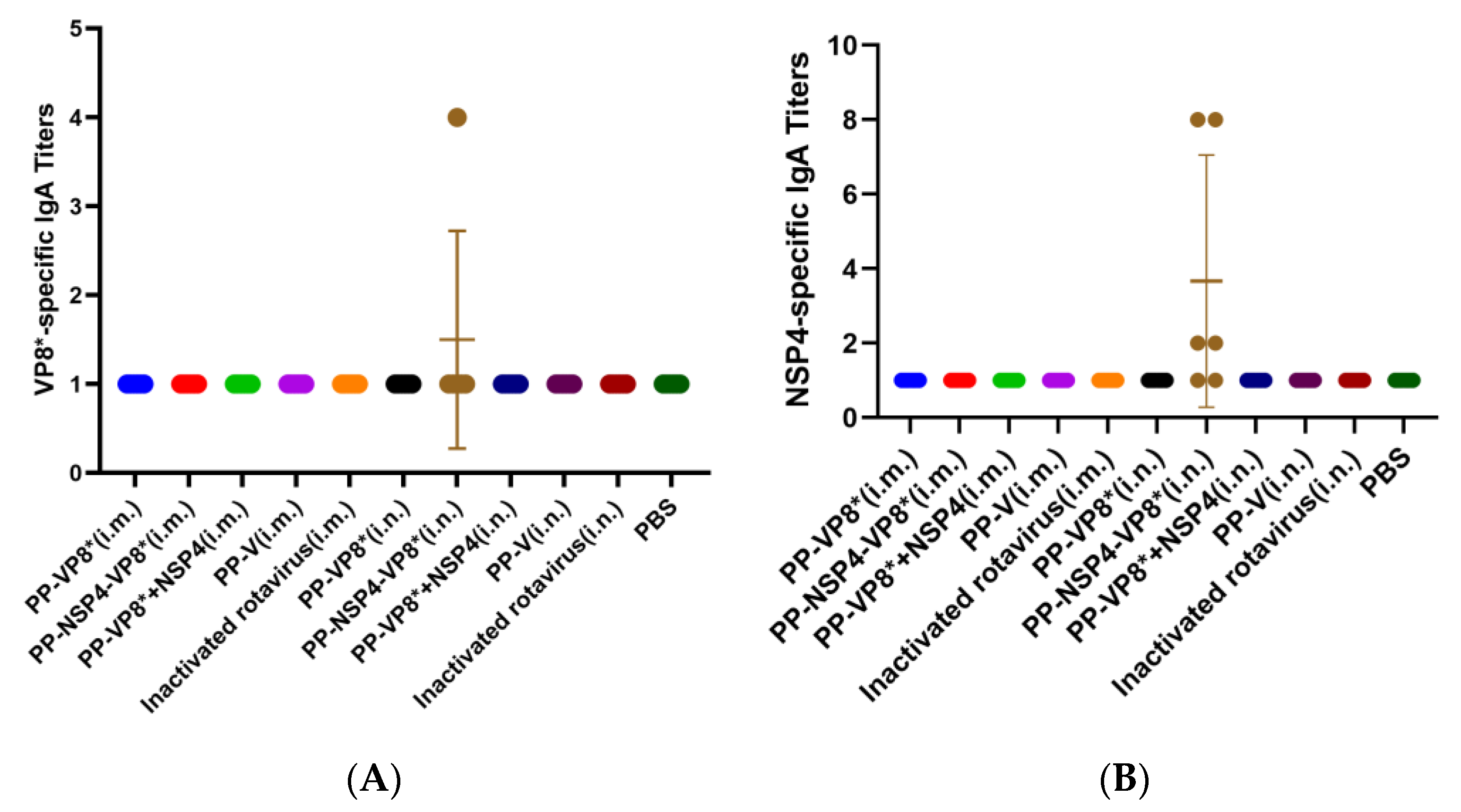 Vaccines 12 01025 g003 Vaccines 12 01025 g003