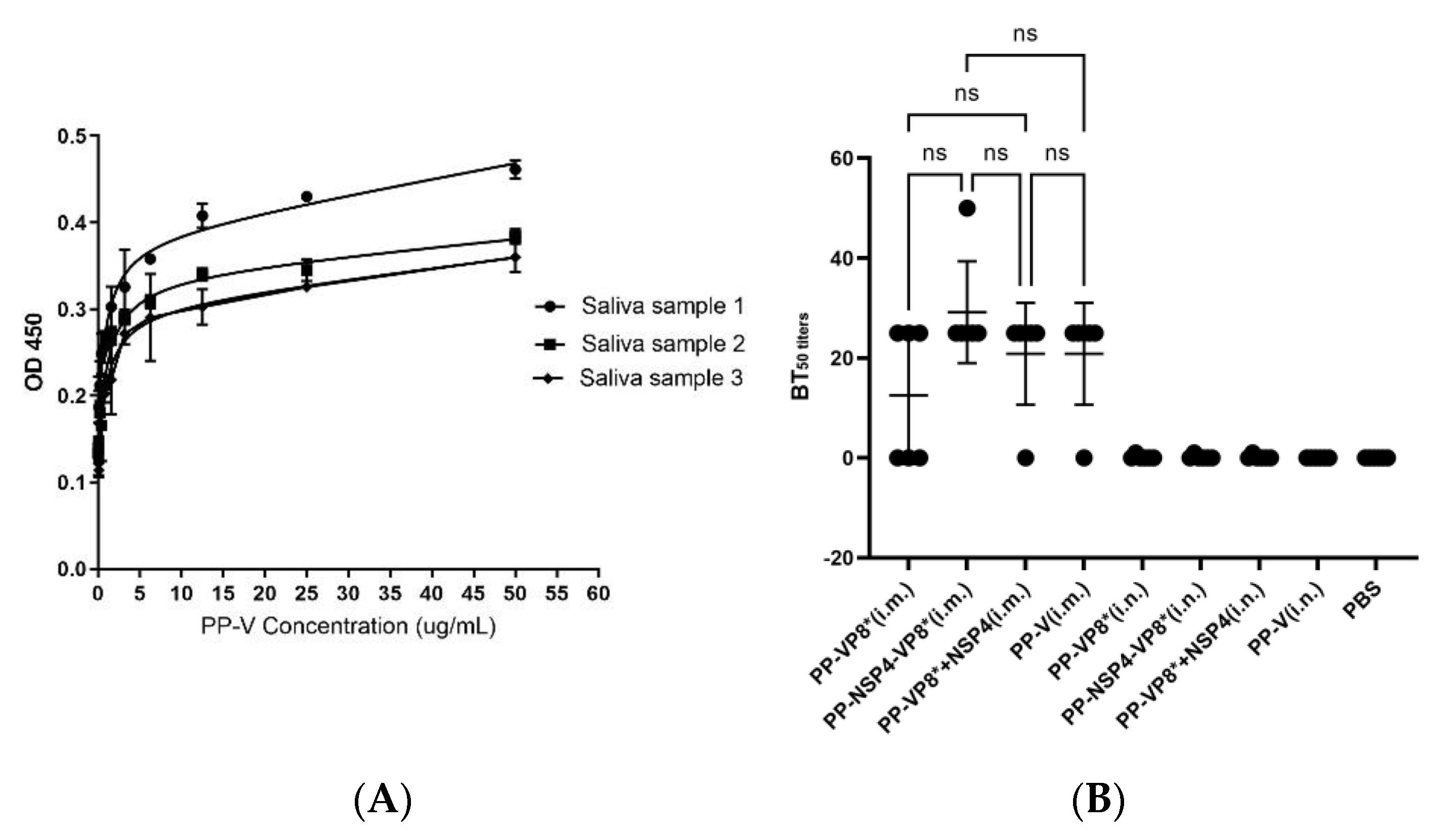 Vaccines 12 01025 g005 Vaccines 12 01025 g005