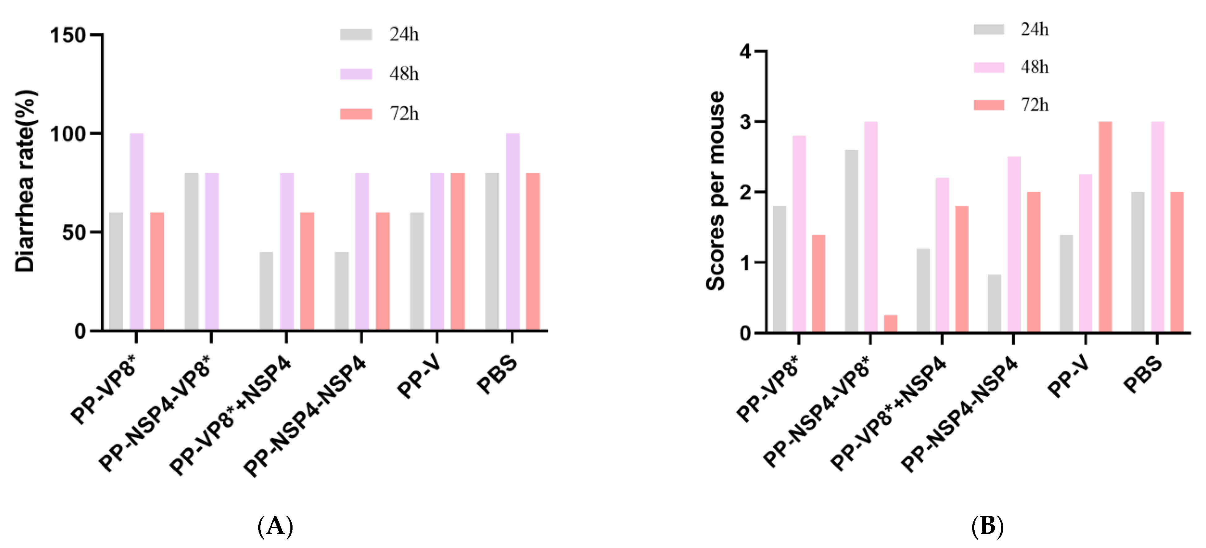 Vaccines 12 01025 g007 Vaccines 12 01025 g007