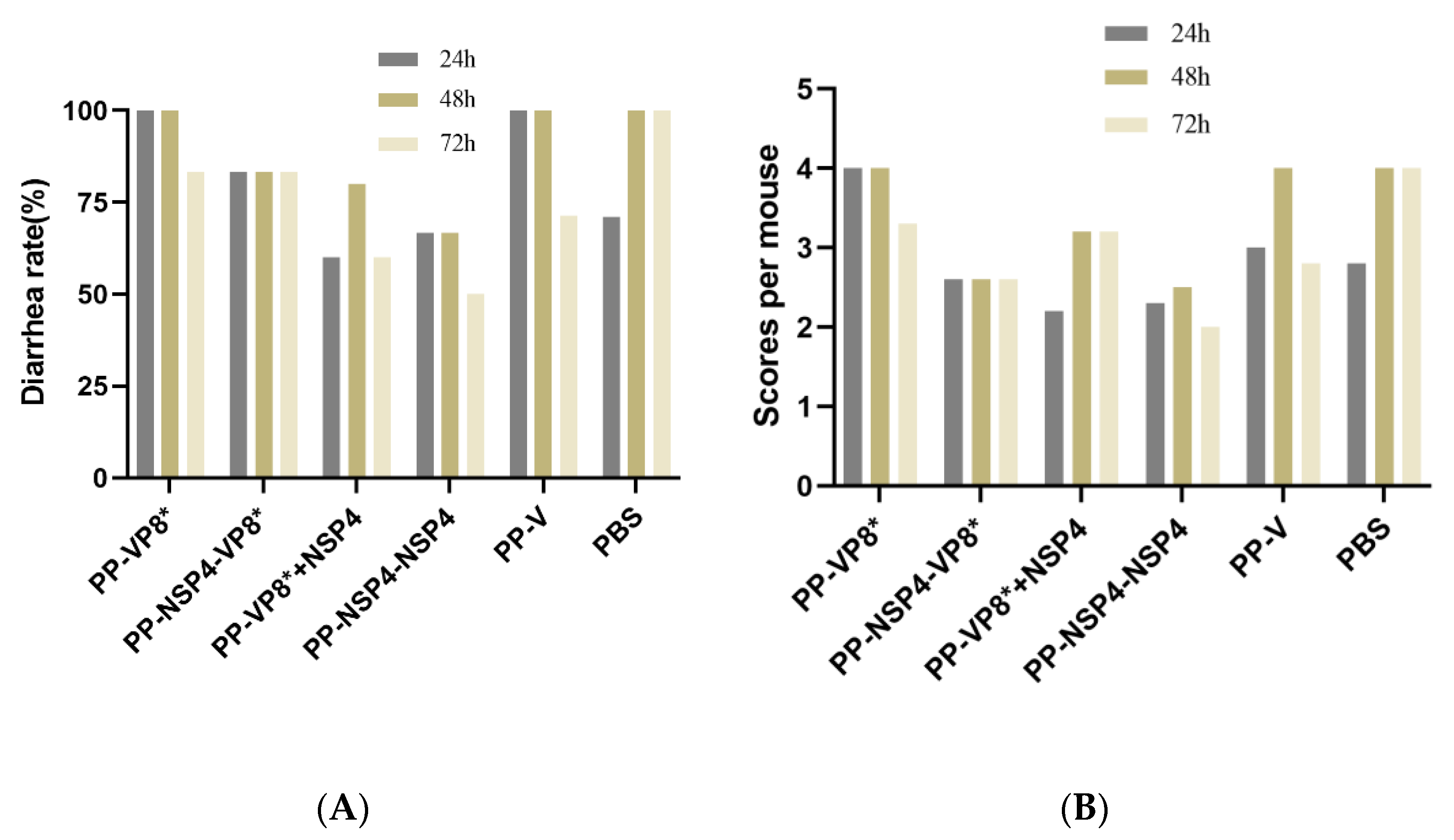 Vaccines 12 01025 g009 Vaccines 12 01025 g009