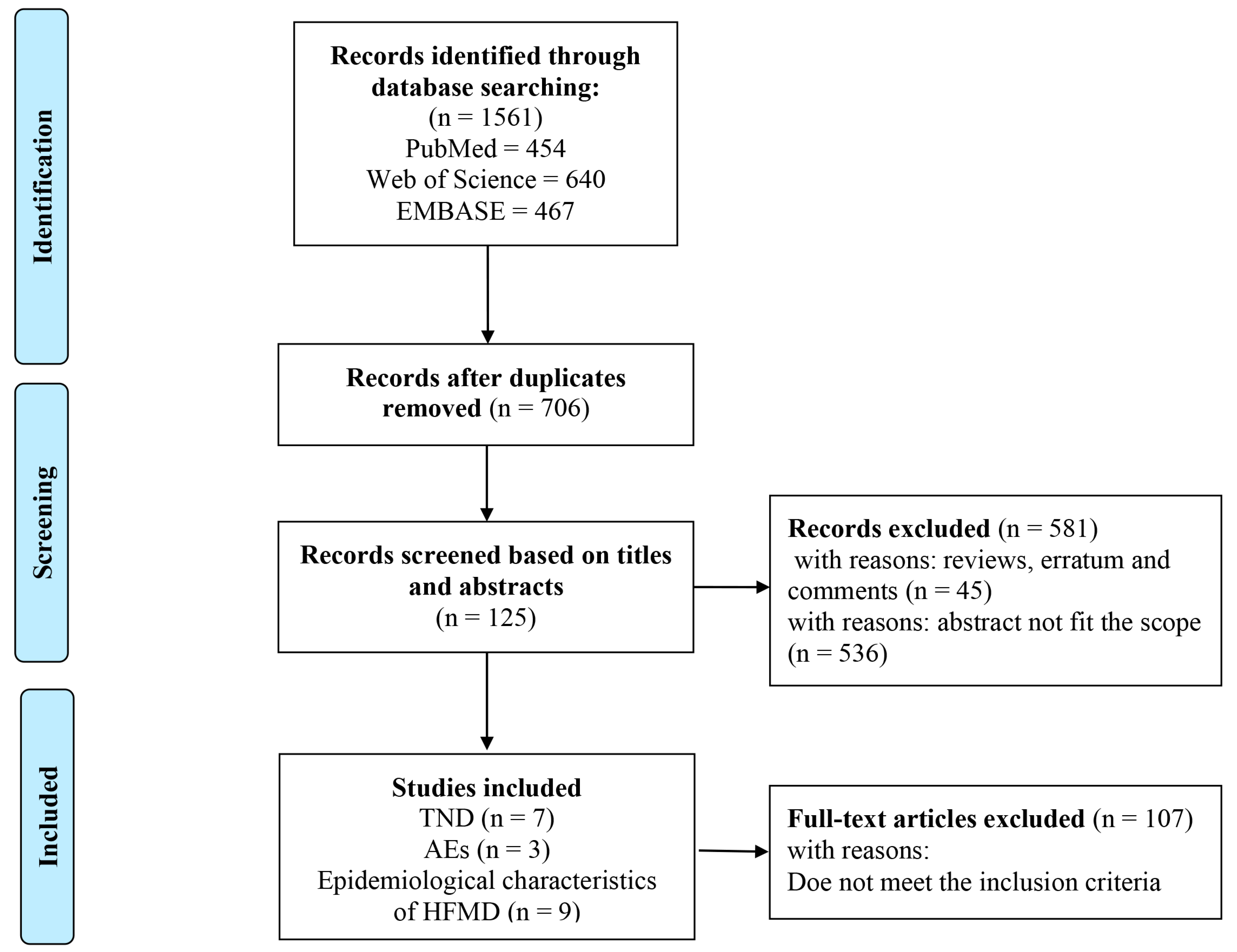 Vaccines 12 01028 g001