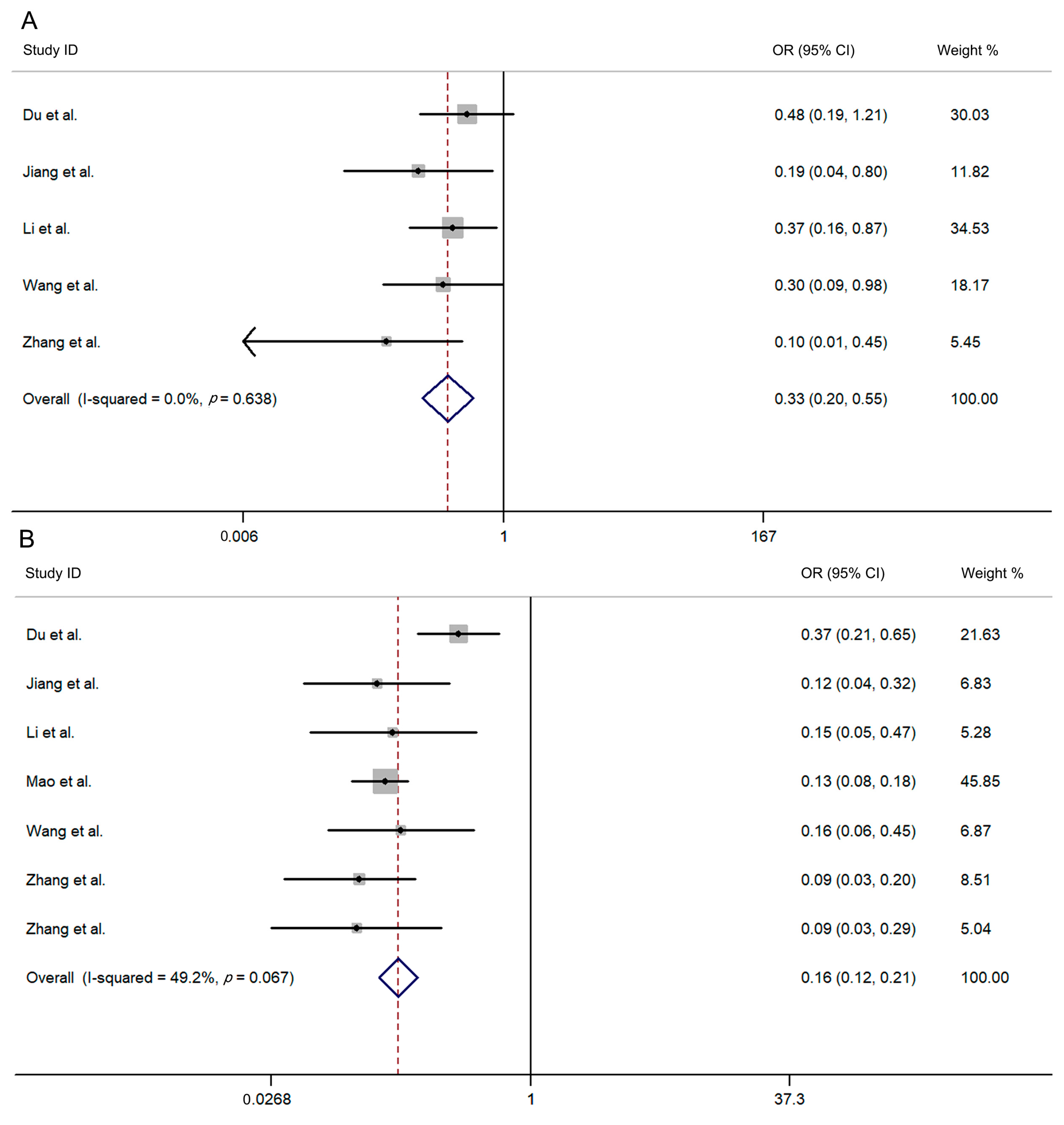 Vaccines 12 01028 g002
