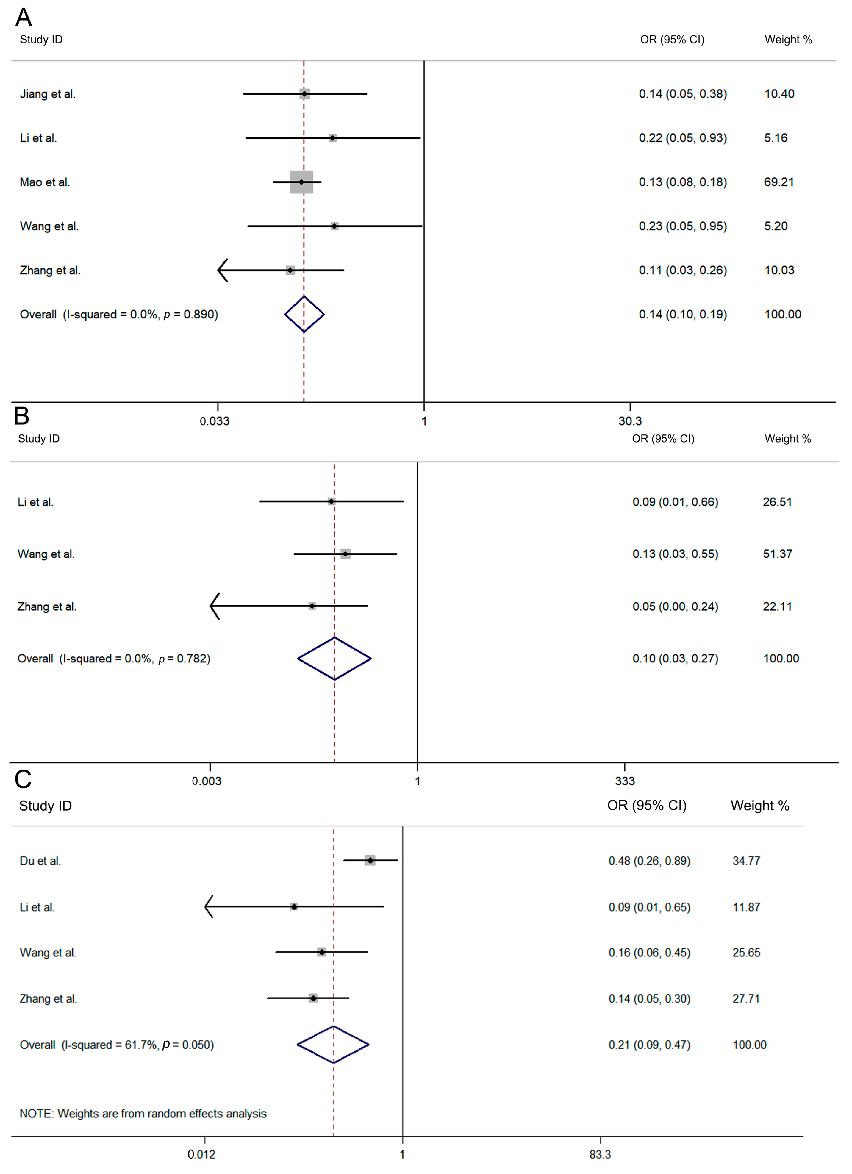 Vaccines 12 01028 g003