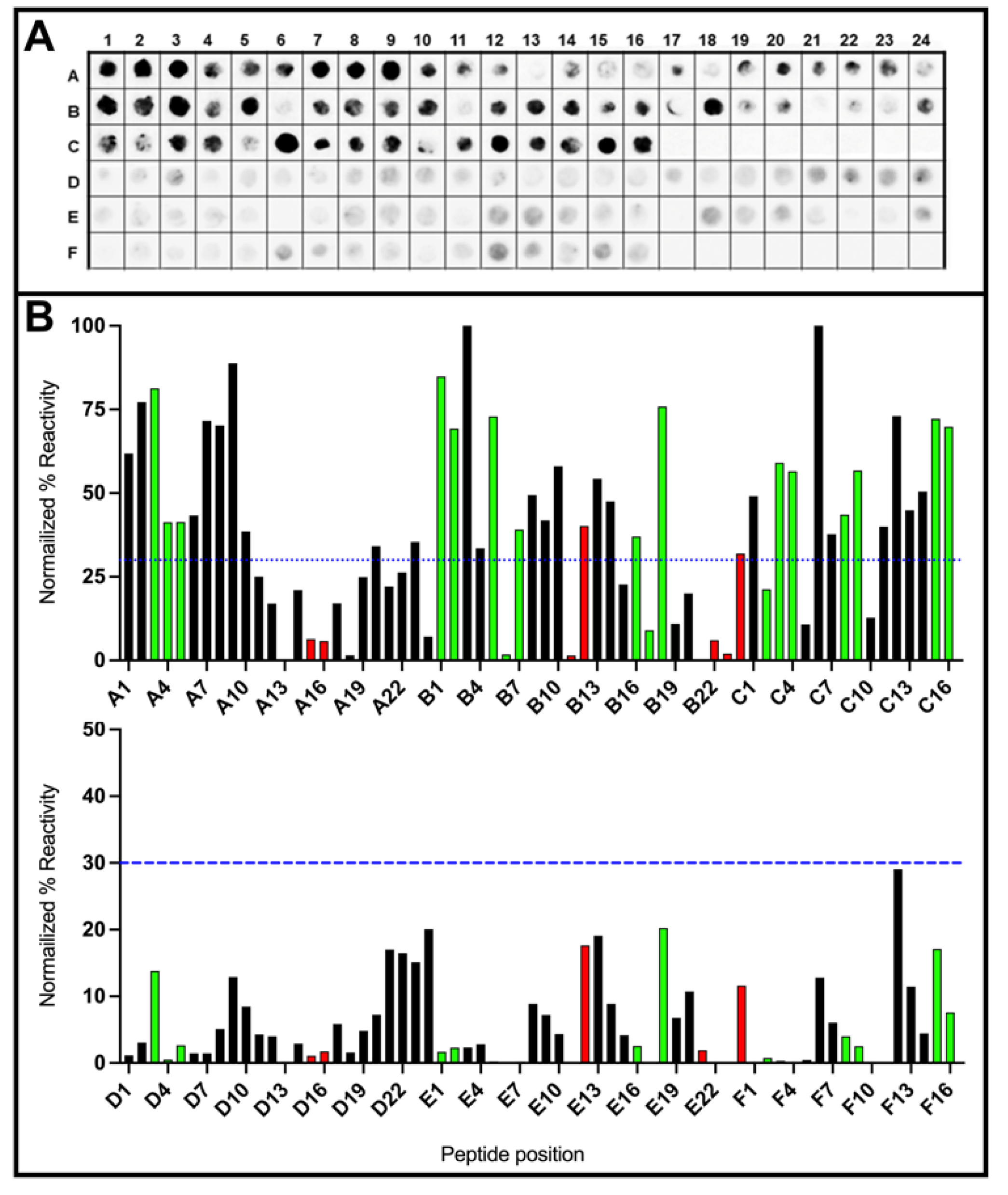 Vaccines 12 01029 g003