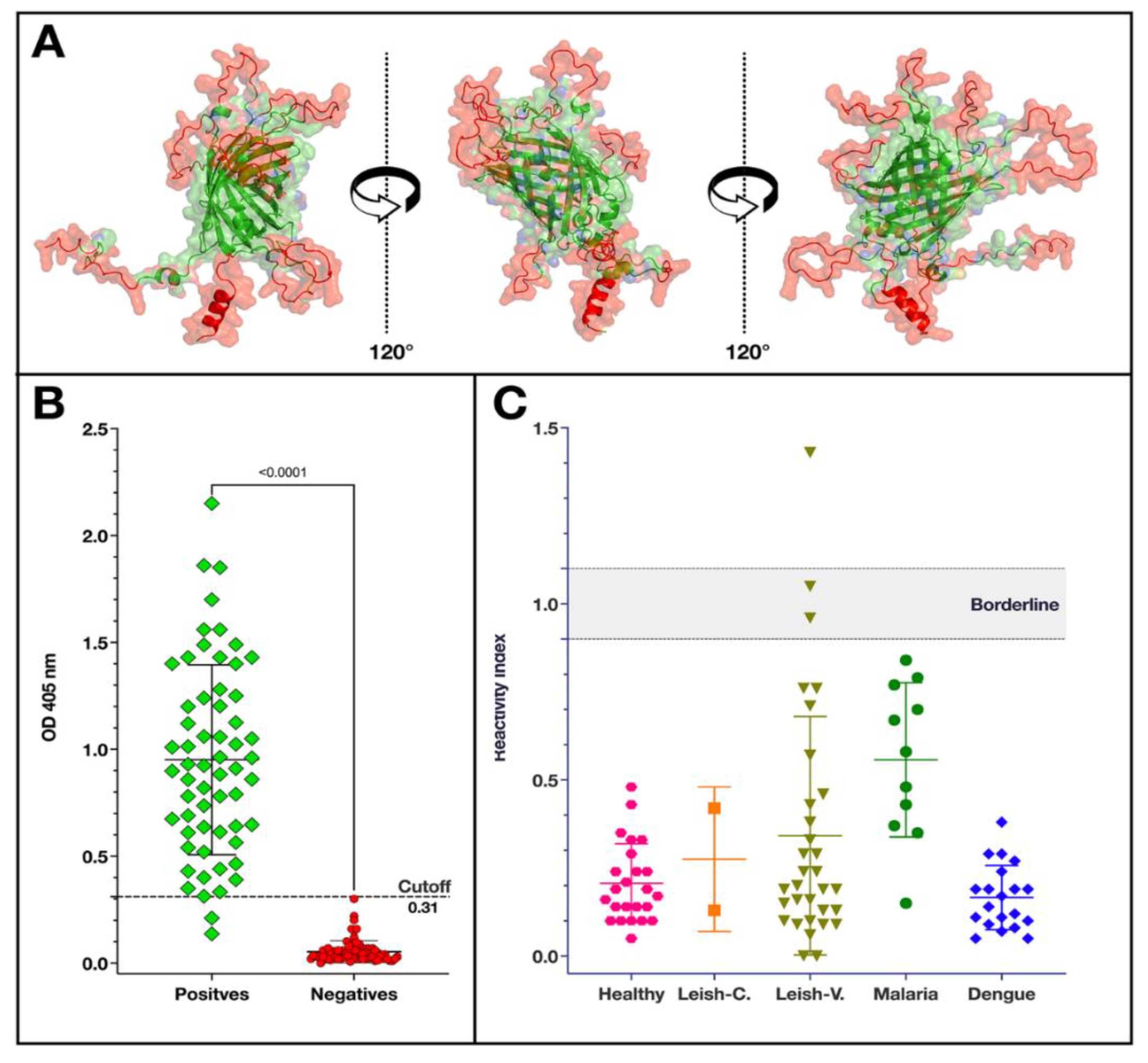Vaccines 12 01029 g004