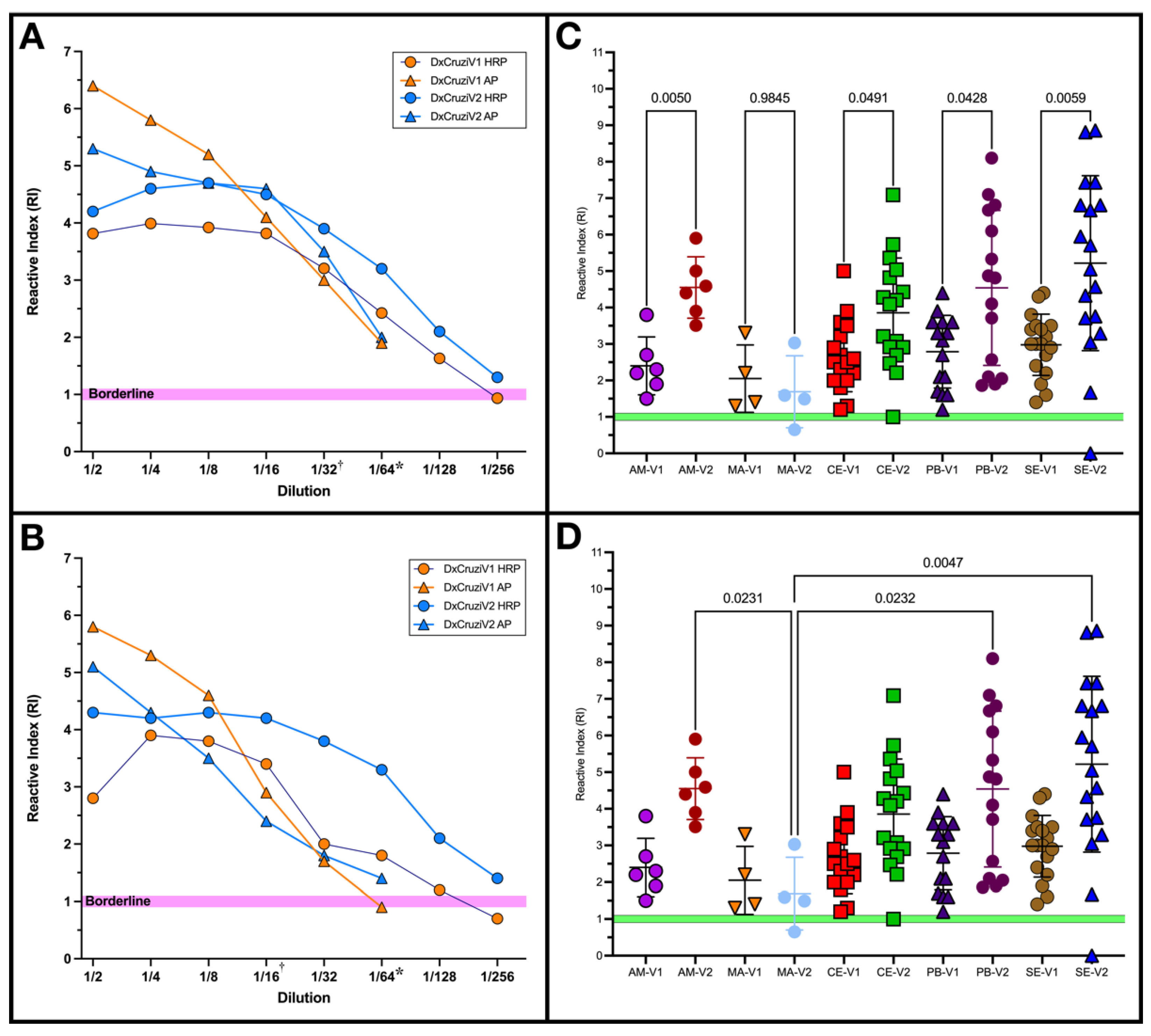 Vaccines 12 01029 g005