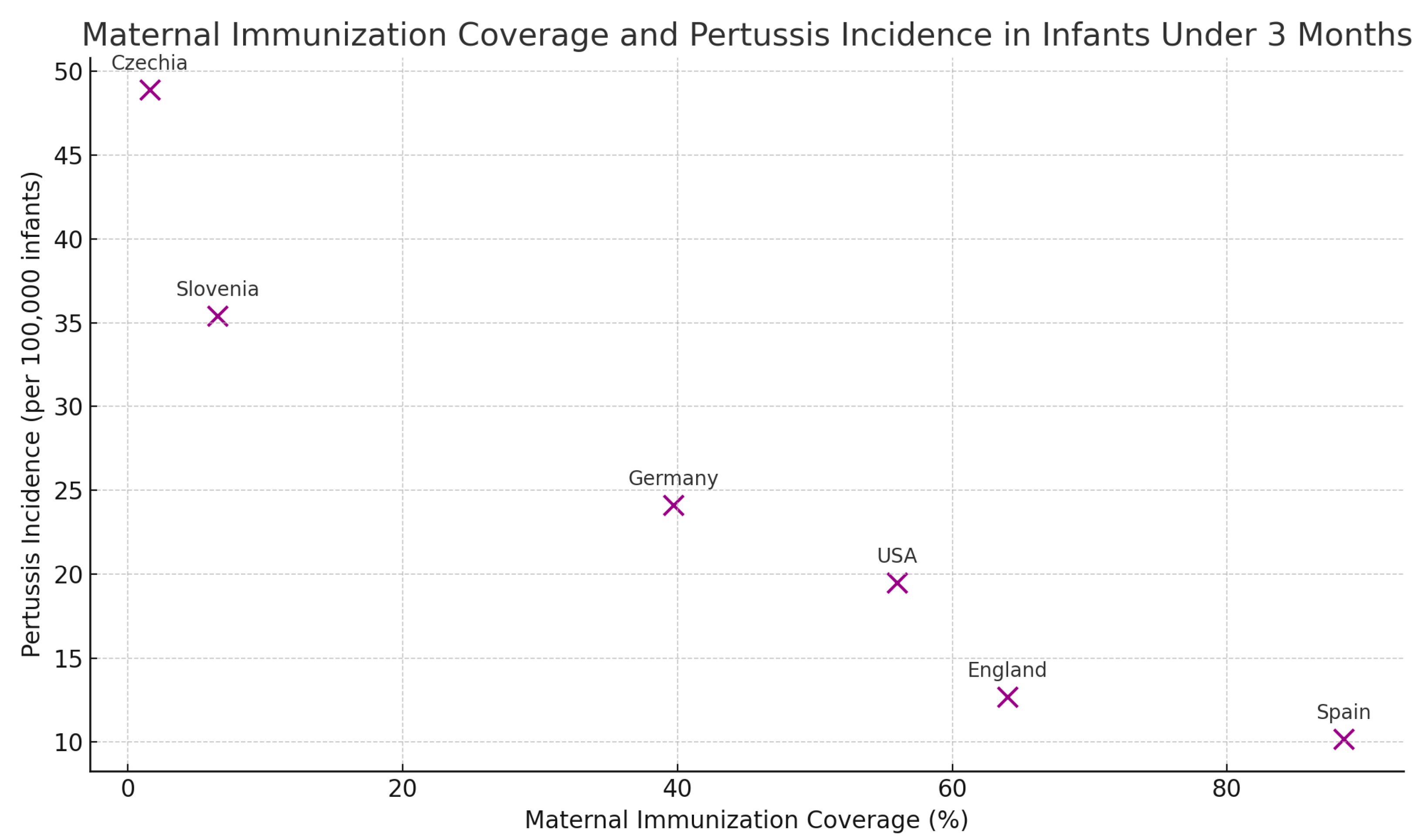 Vaccines 12 01030 g002 Vaccines 12 01030 g002