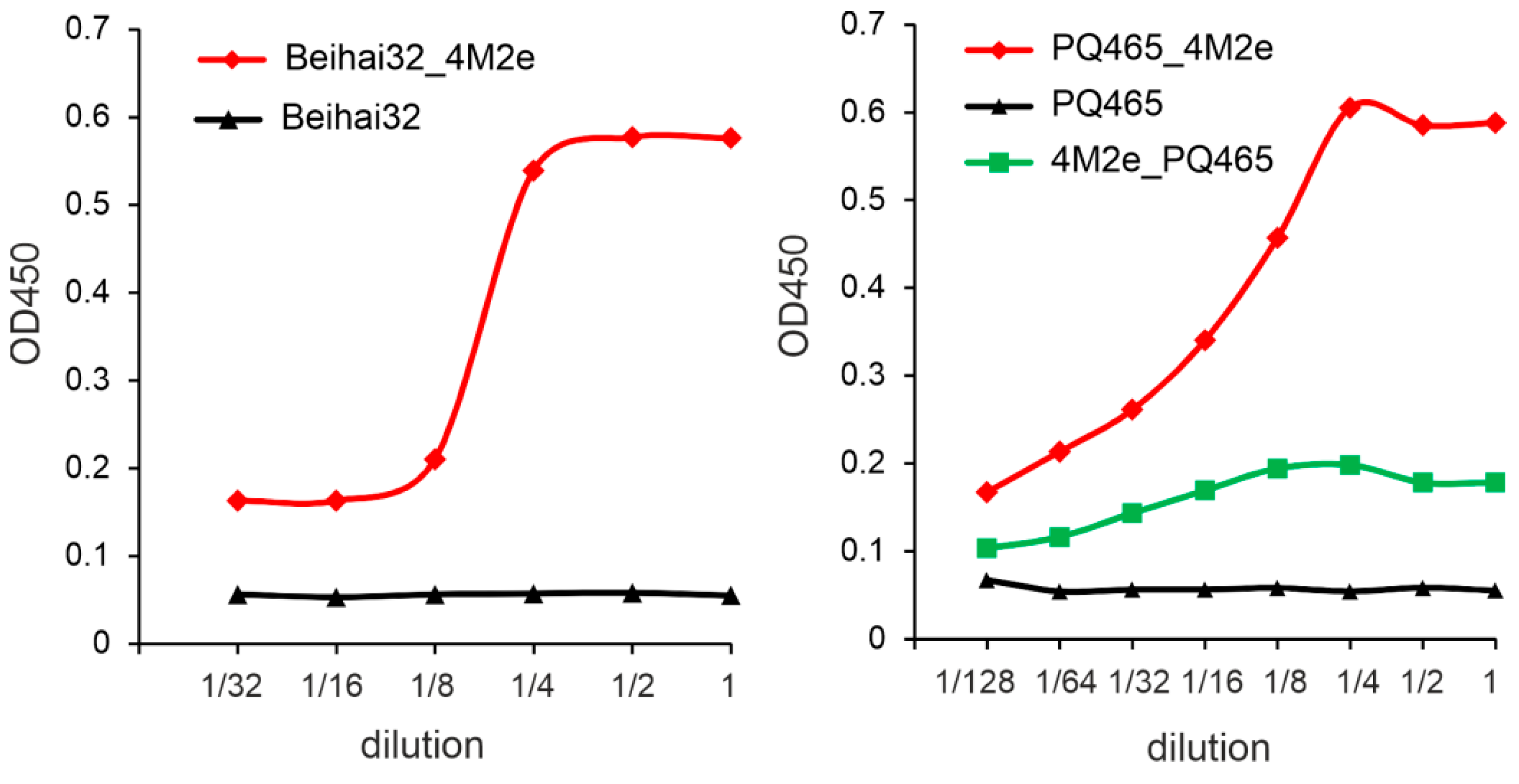 Vaccines 12 01033 g005