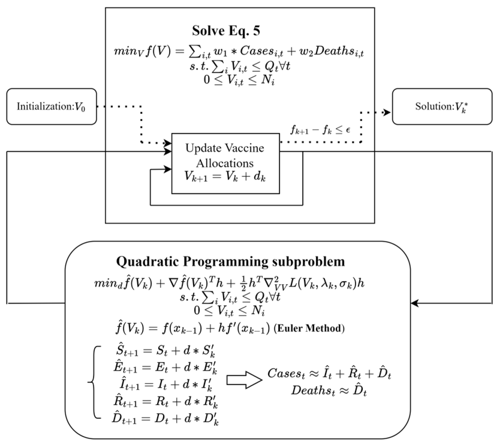 Vaccines 12 01034 g001