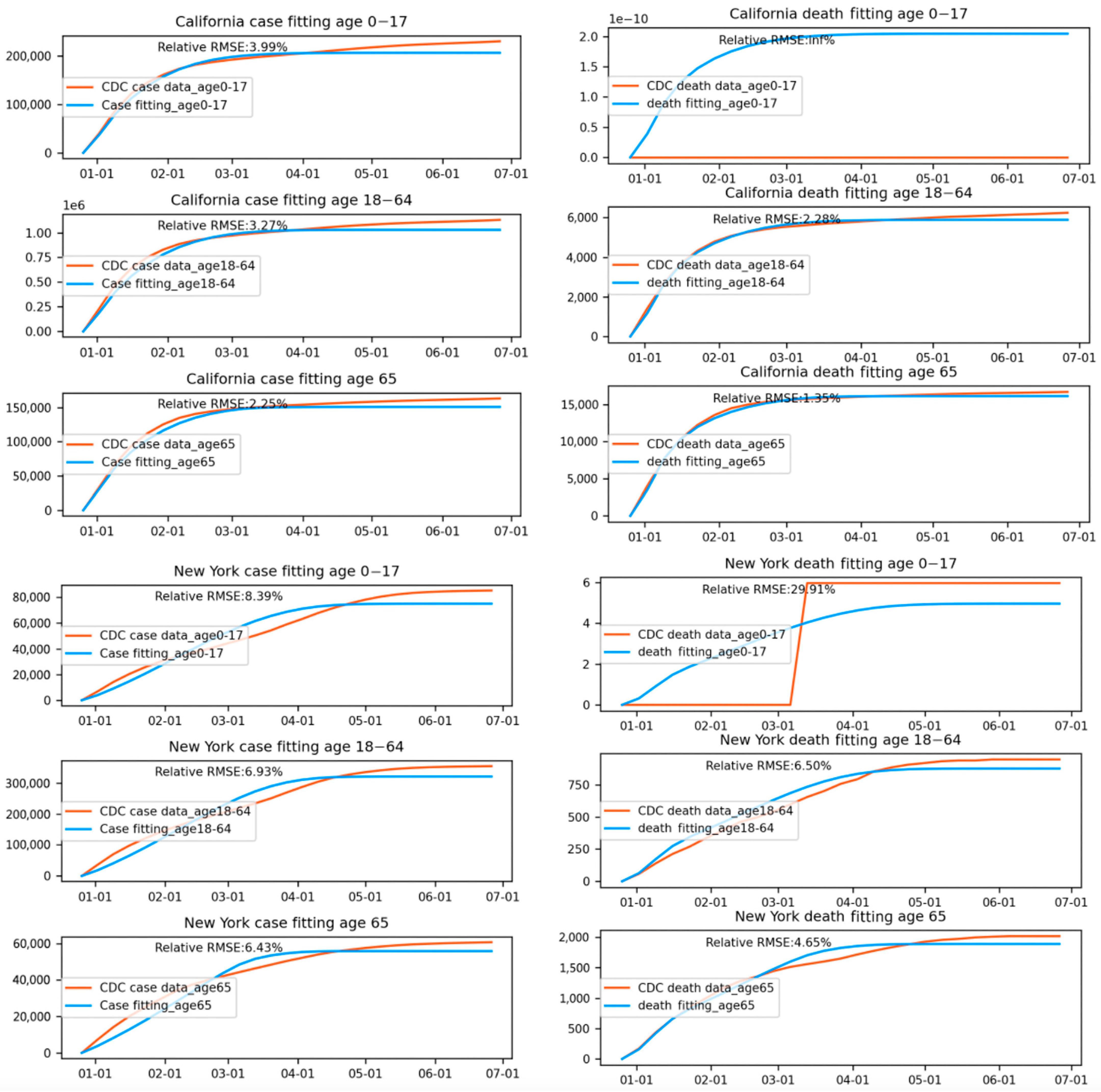 Vaccines 12 01034 g004