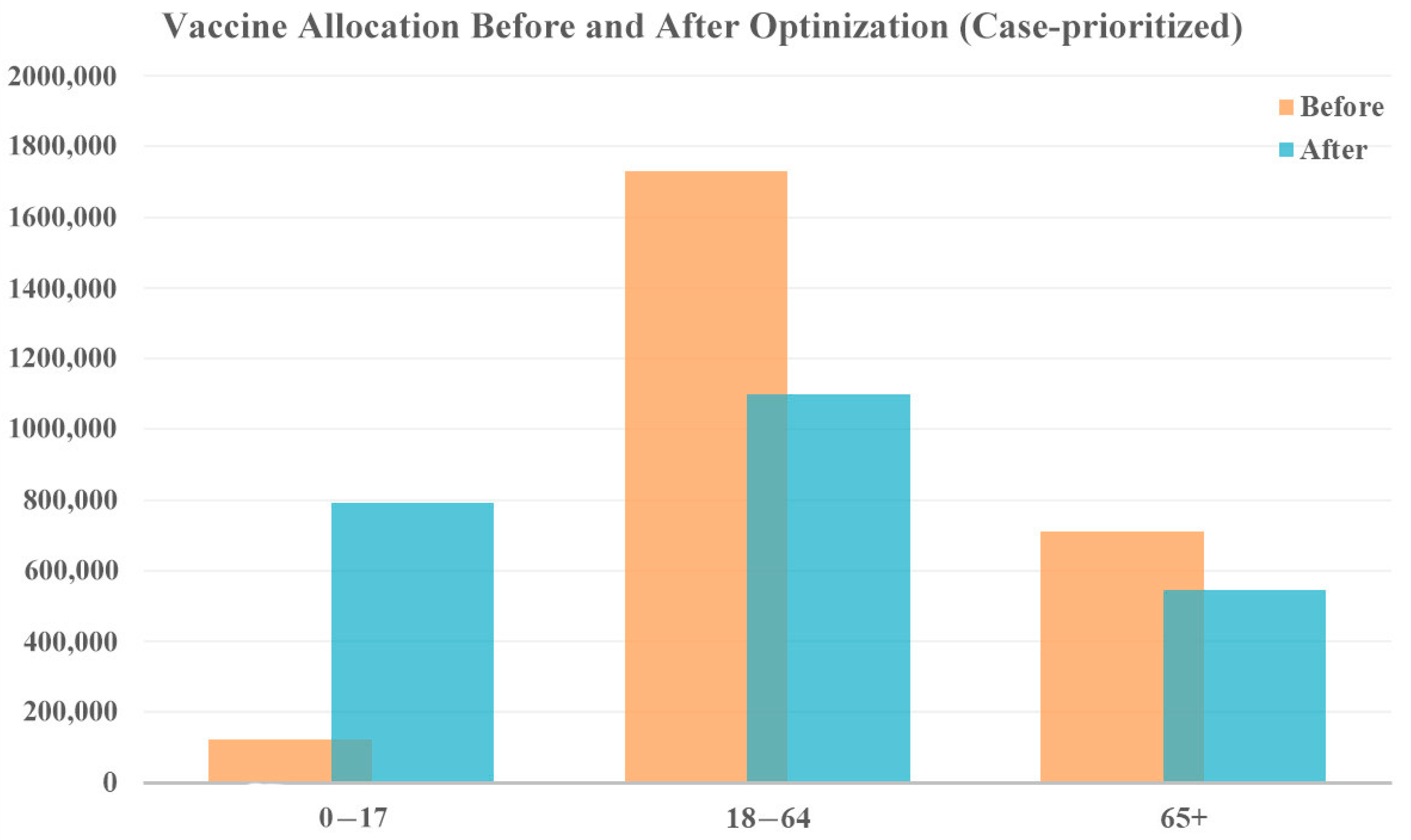 Vaccines 12 01034 g005