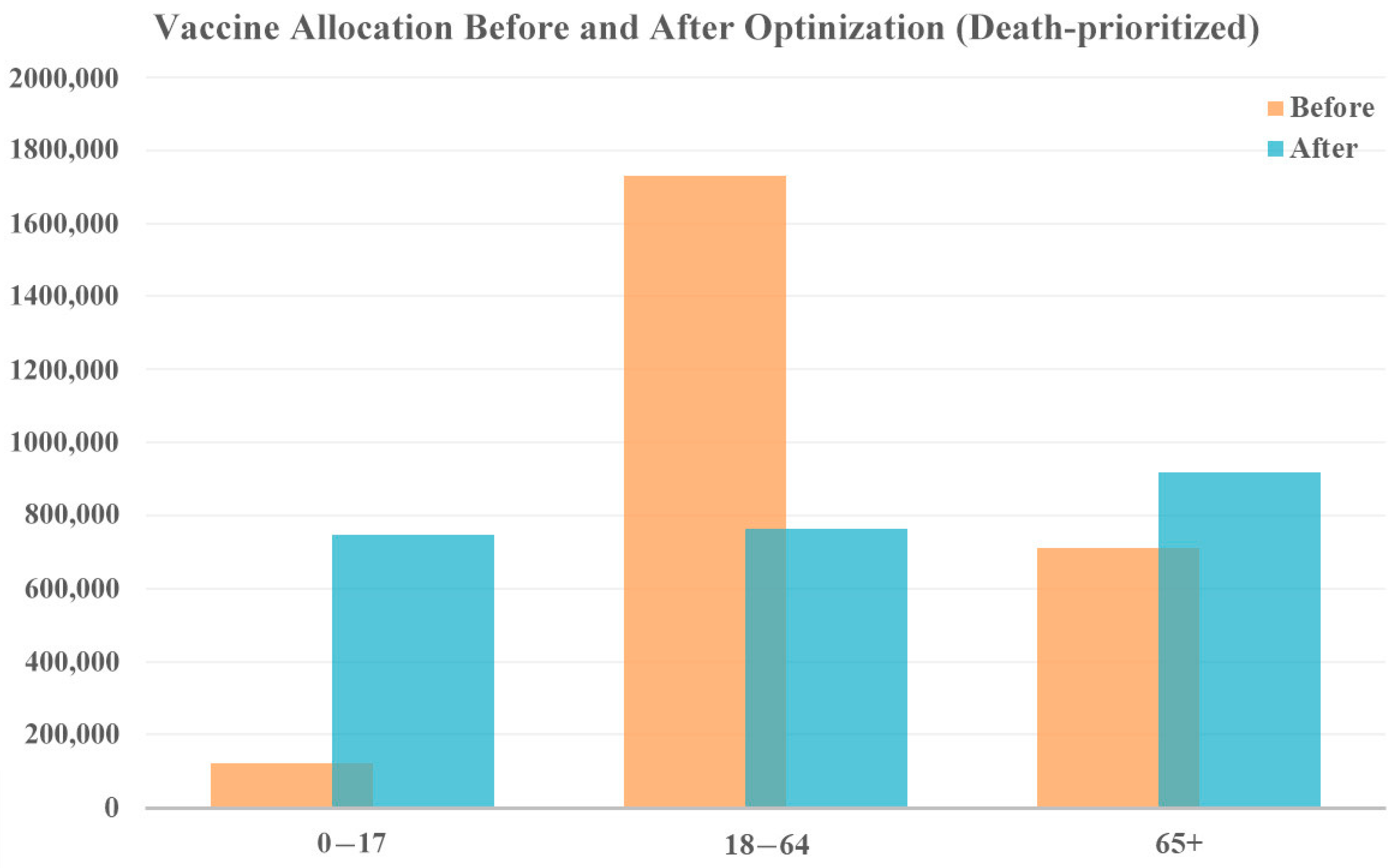 Vaccines 12 01034 g006