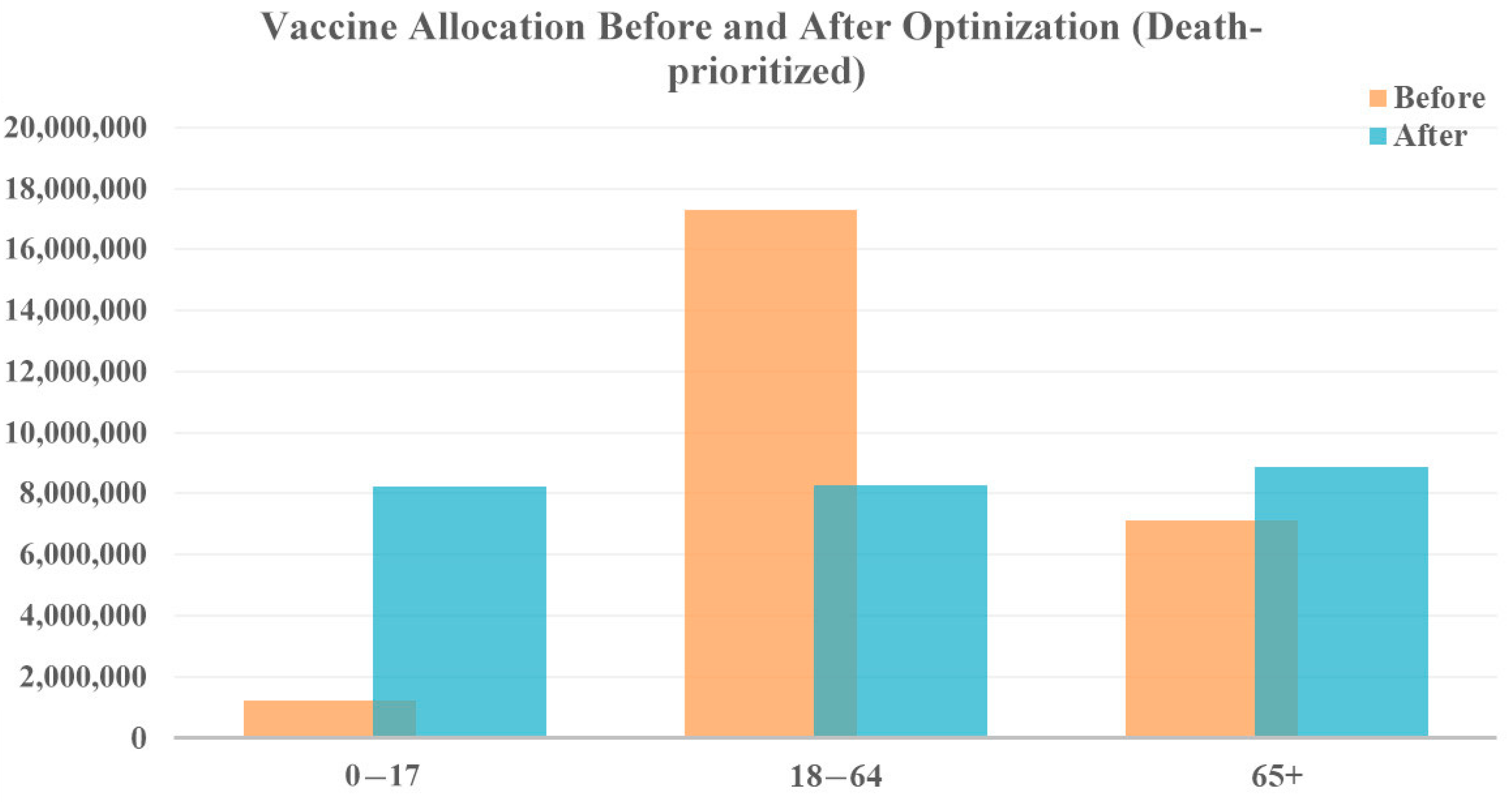 Vaccines 12 01034 g010