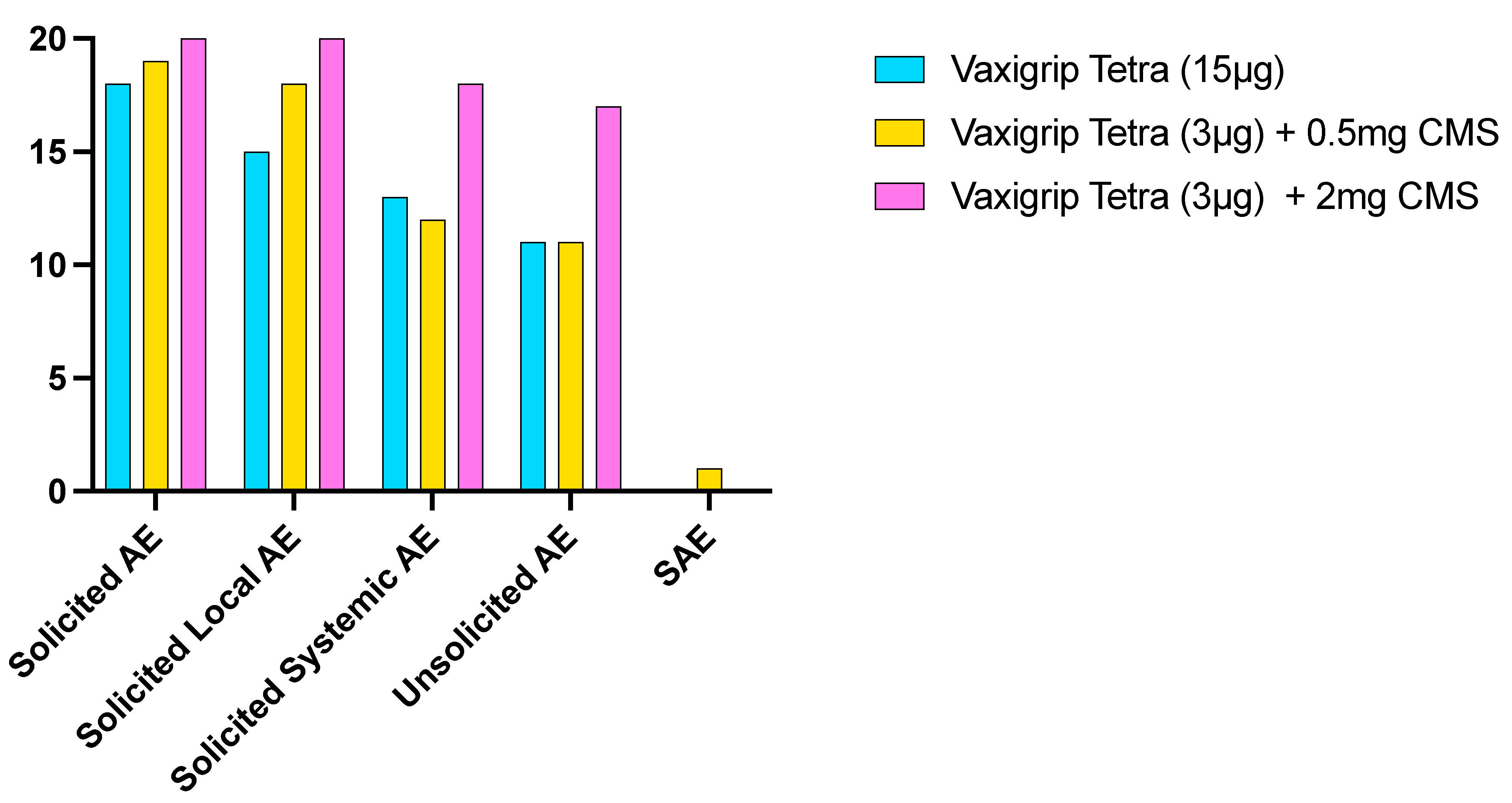 Vaccines 12 01036 g002 Vaccines 12 01036 g002