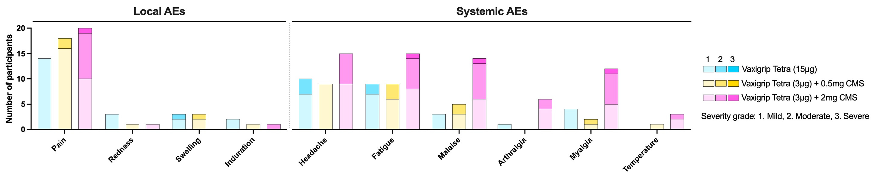 Vaccines 12 01036 g003 Vaccines 12 01036 g003