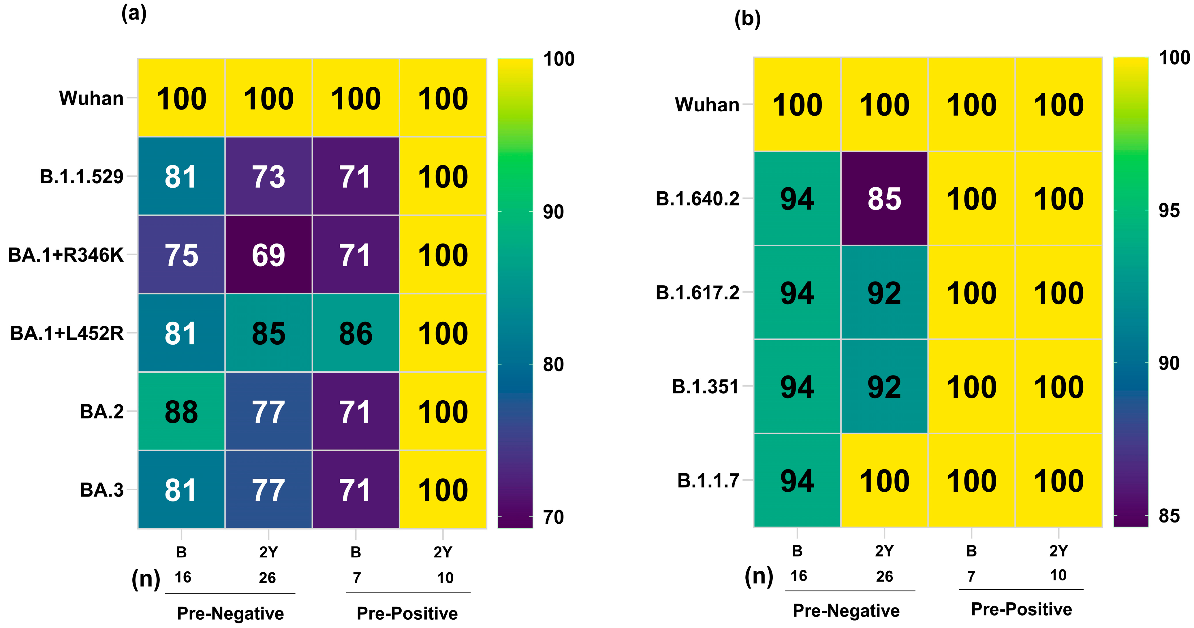 Vaccines 12 01039 g004