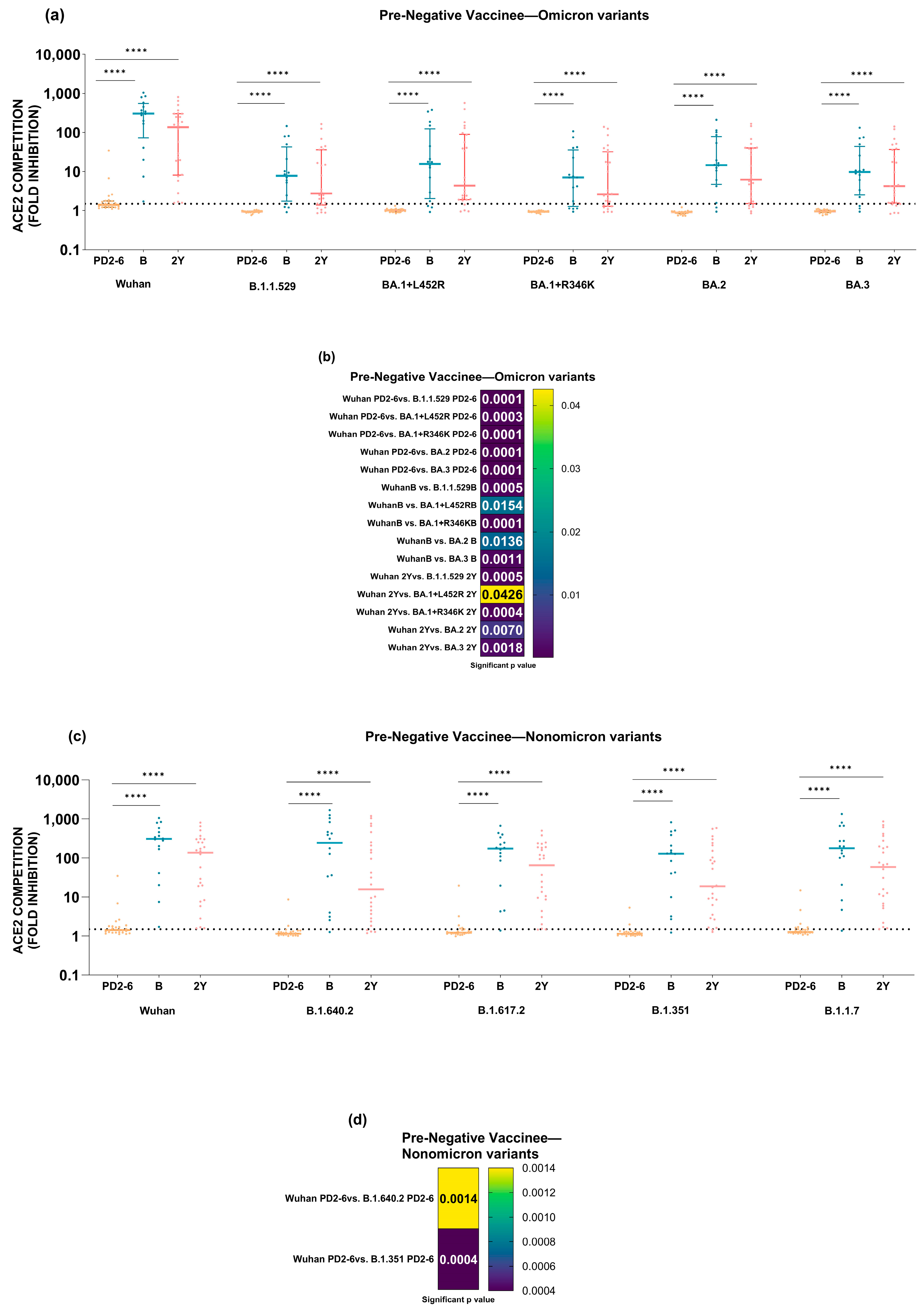 Vaccines 12 01039 g005