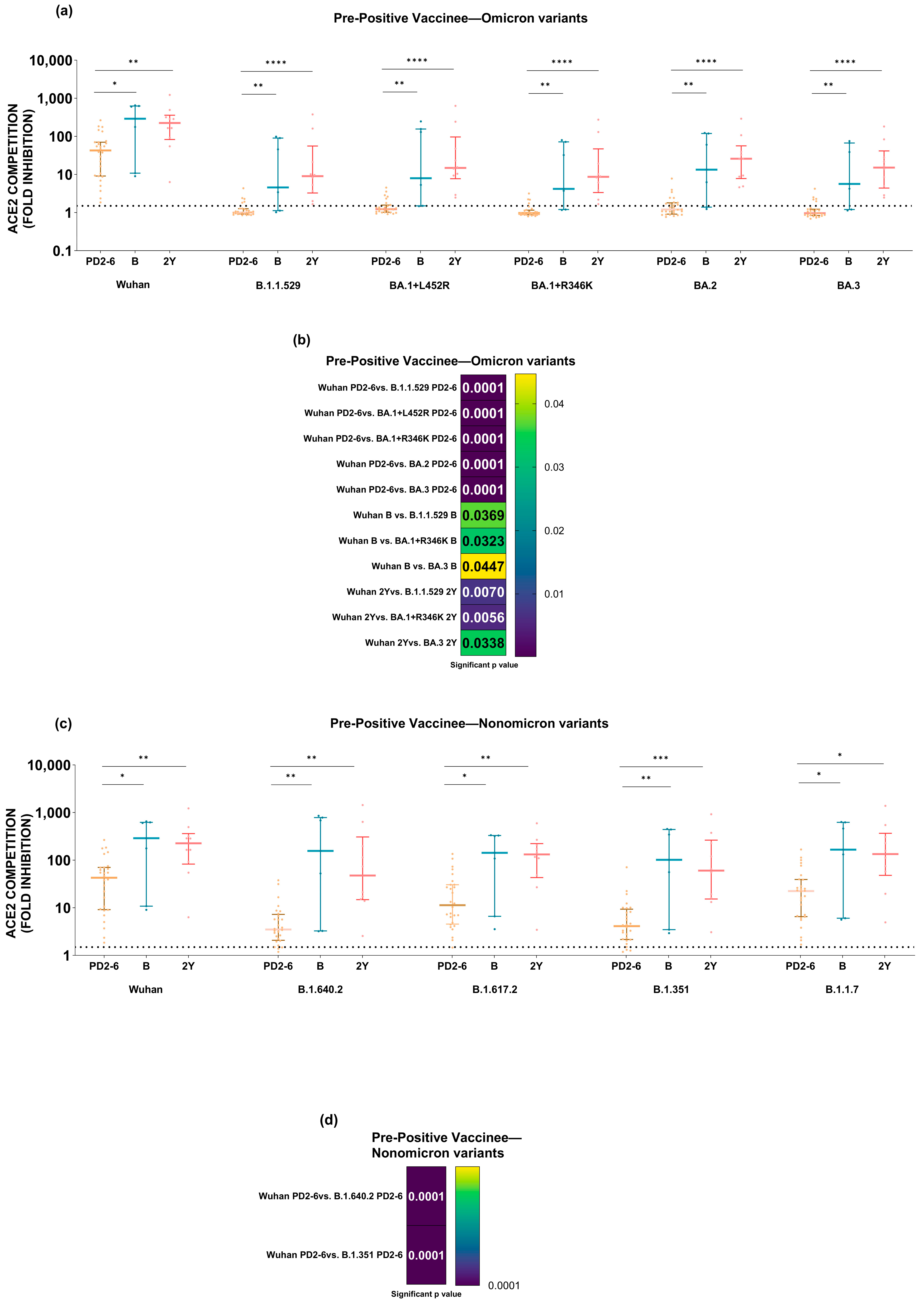 Vaccines 12 01039 g006