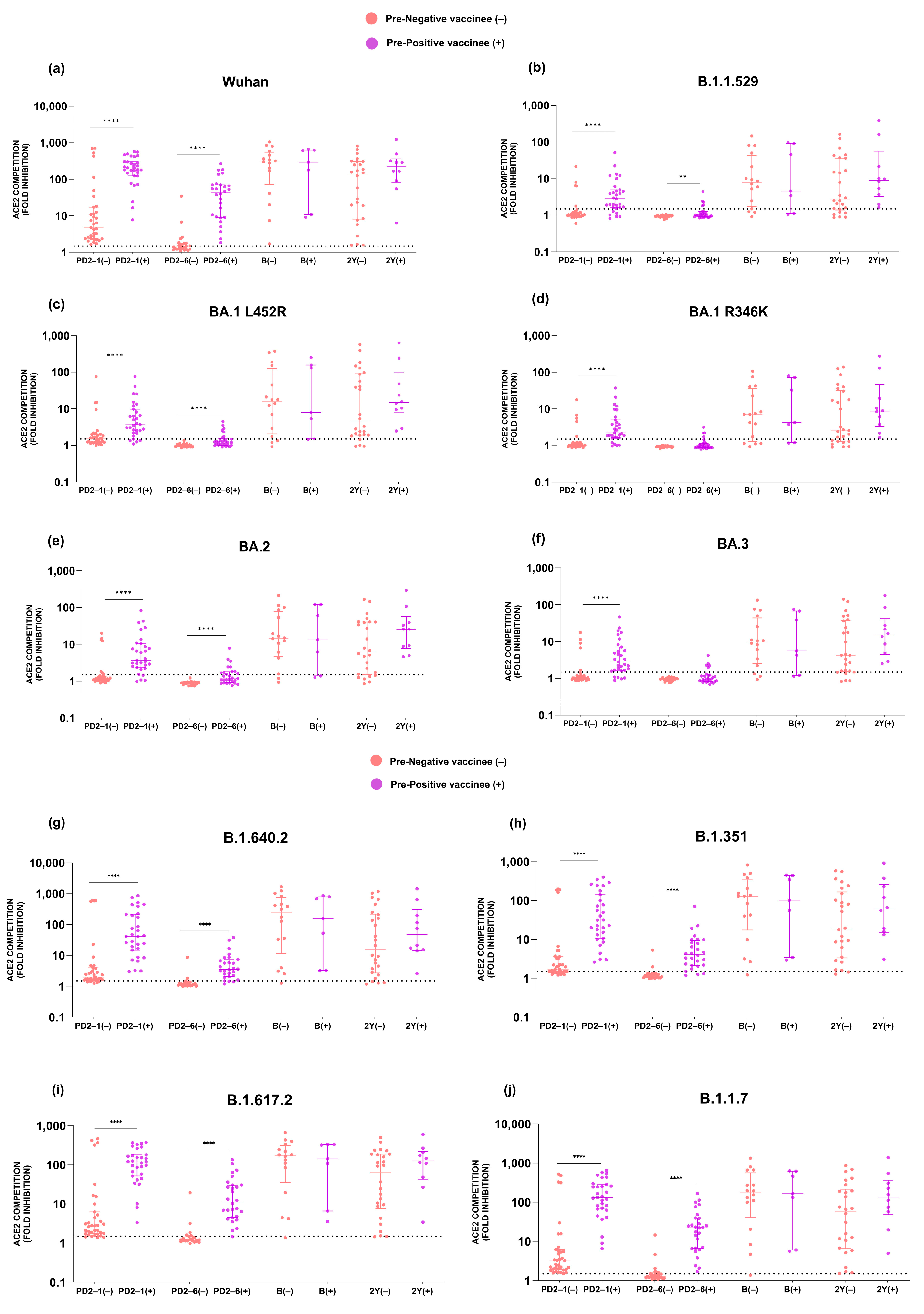 Vaccines 12 01039 g007