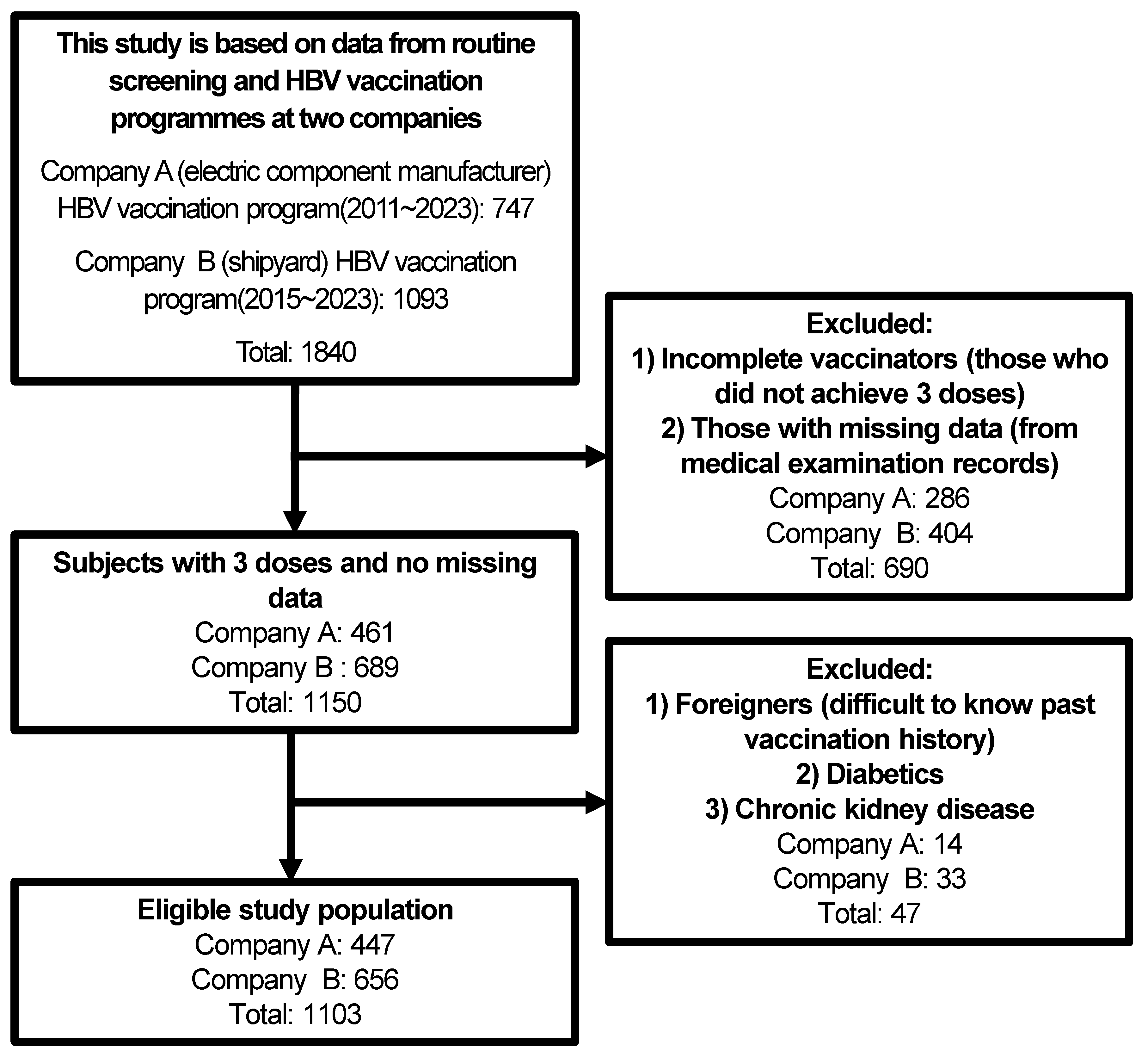 Vaccines 12 01041 g001