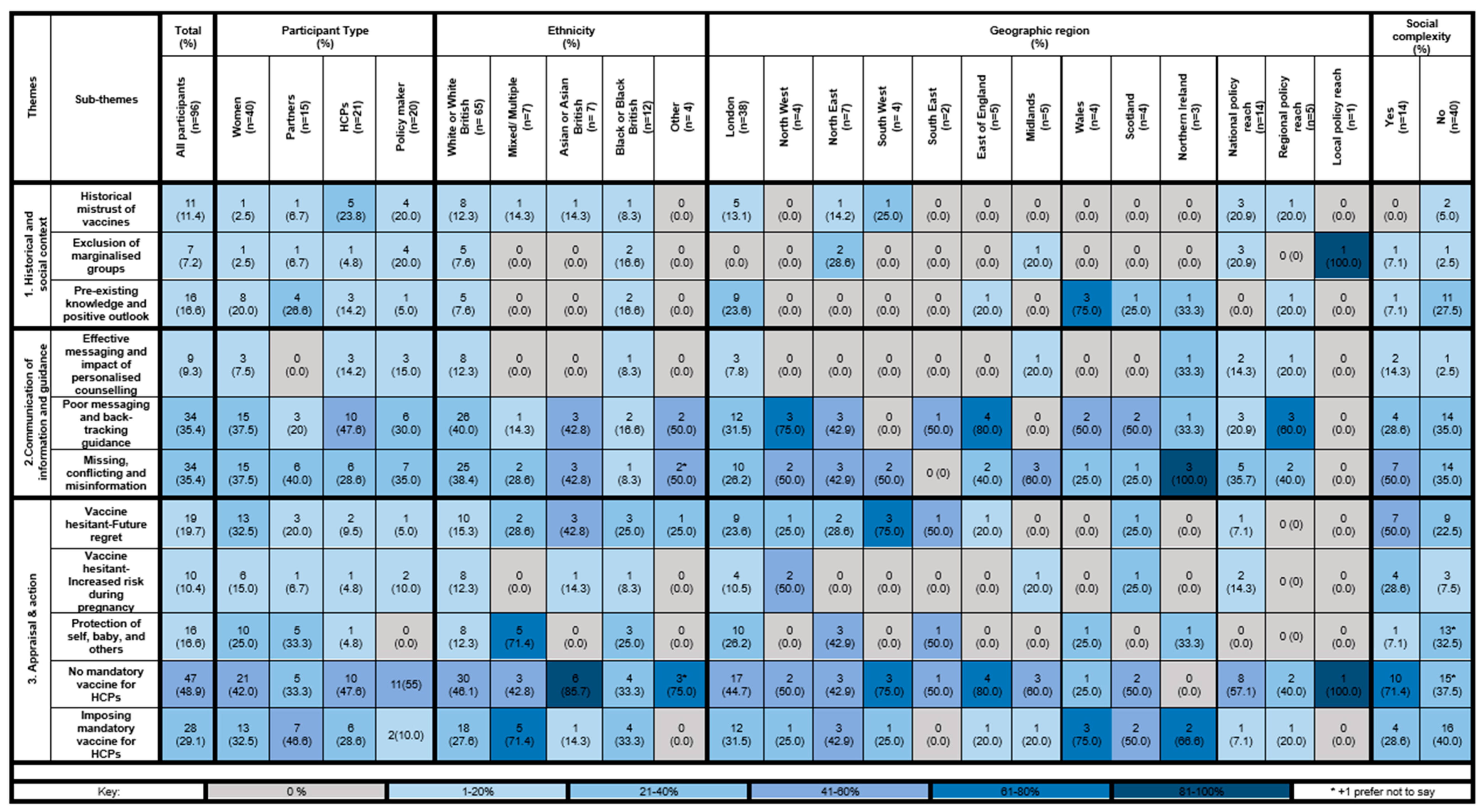 Vaccines 12 01042 g001