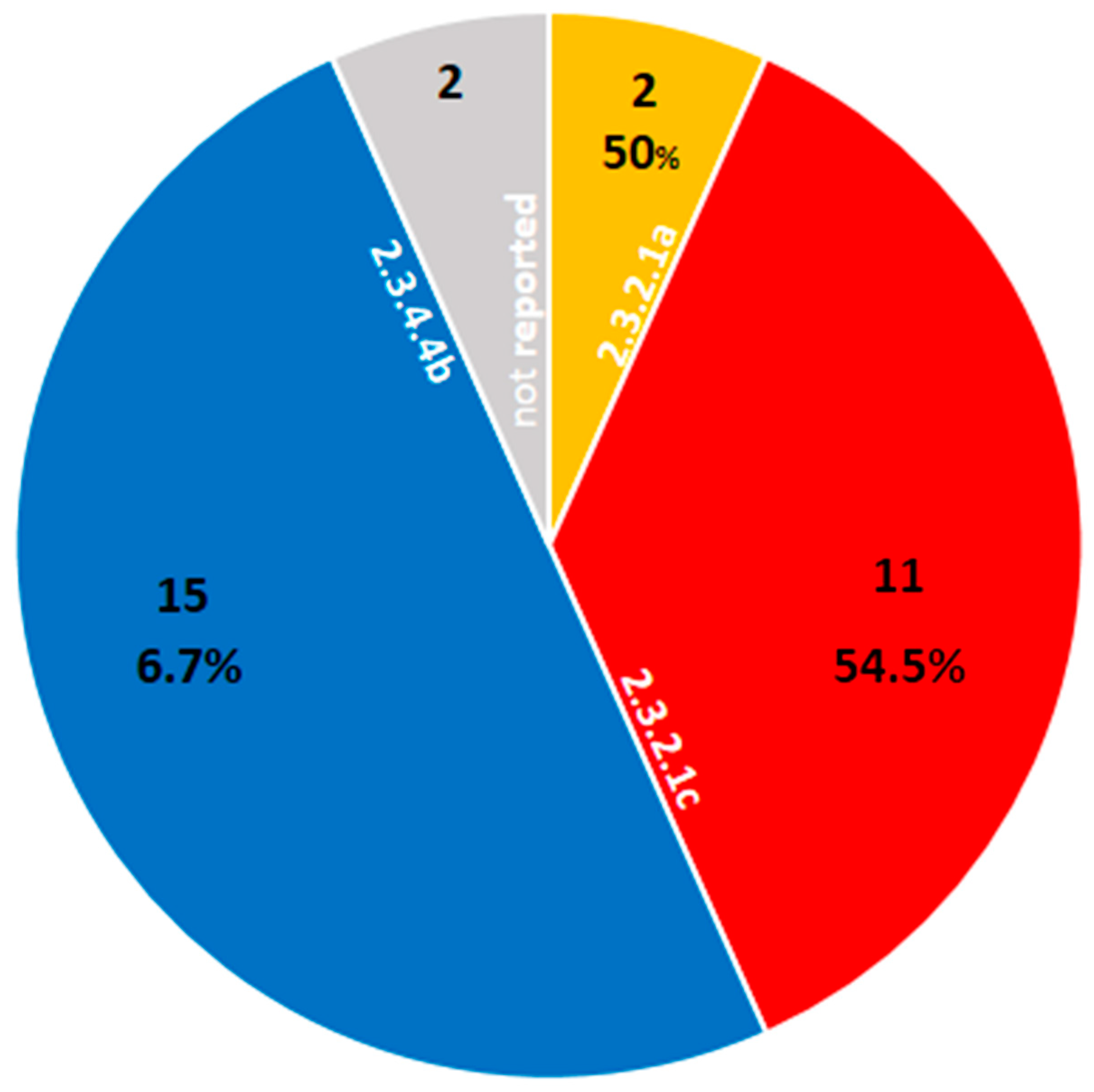 Vaccines 12 01044 g001 Vaccines 12 01044 g001